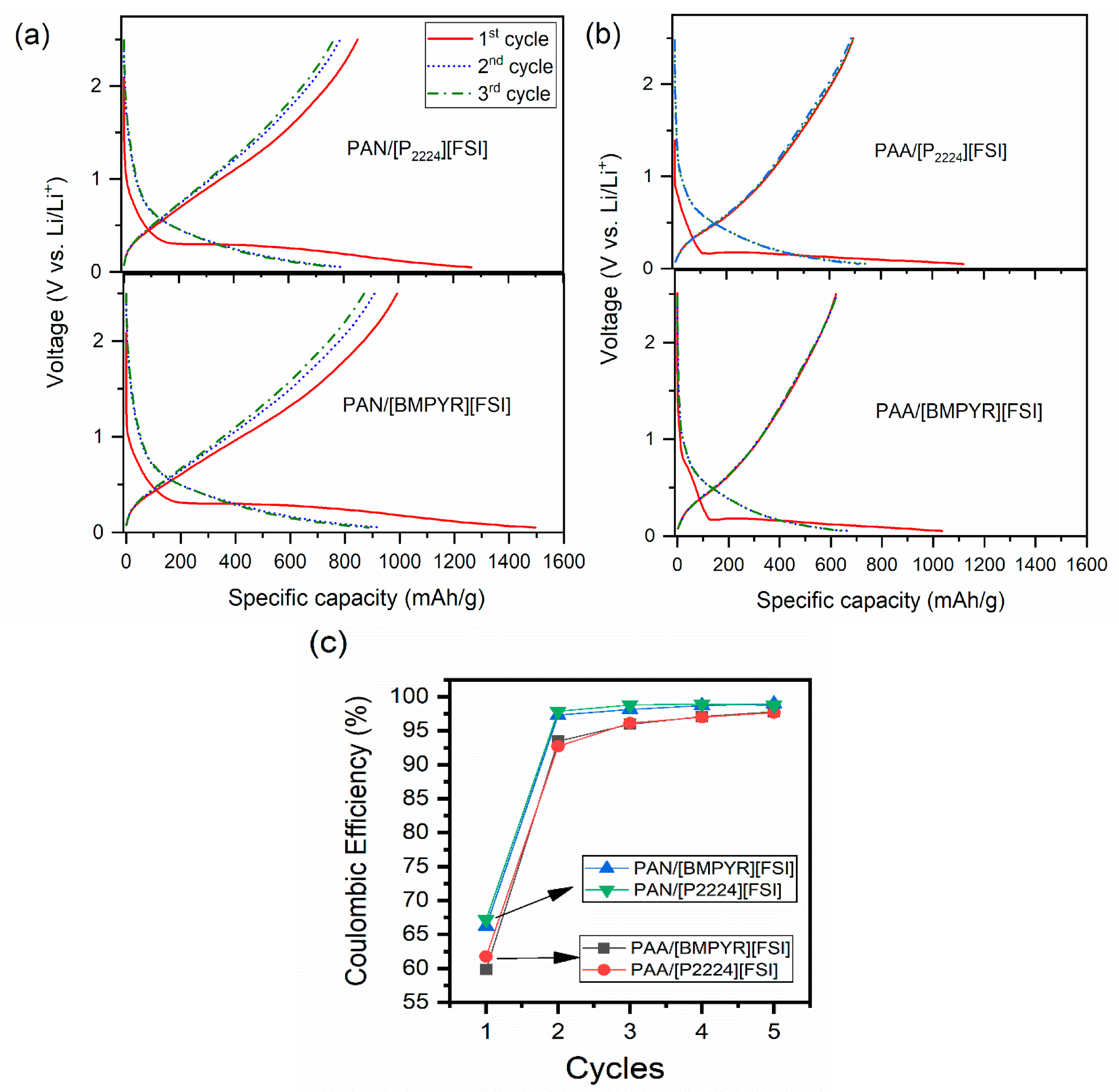 Electrochem 06 00034 g0a1
