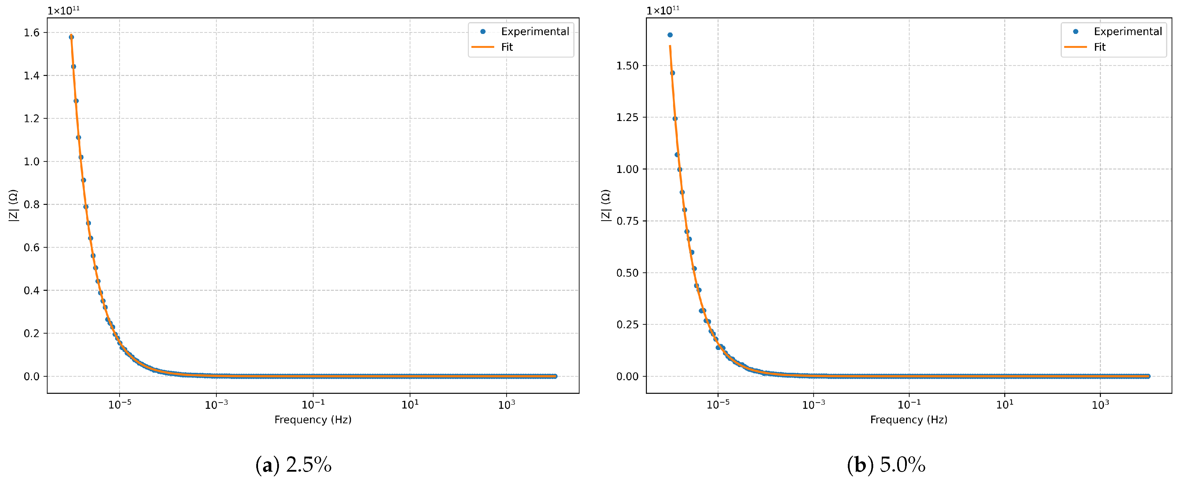 Electrochem 06 00035 g002