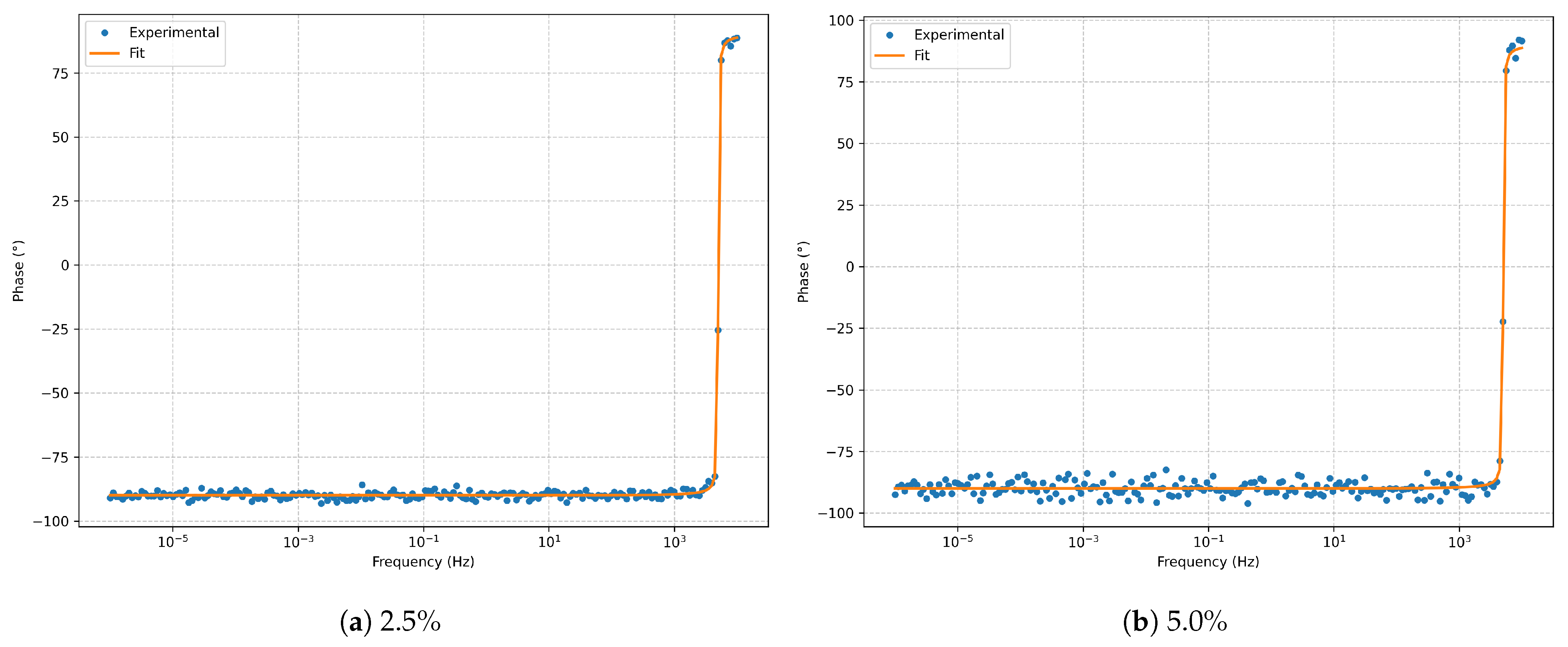 Electrochem 06 00035 g003