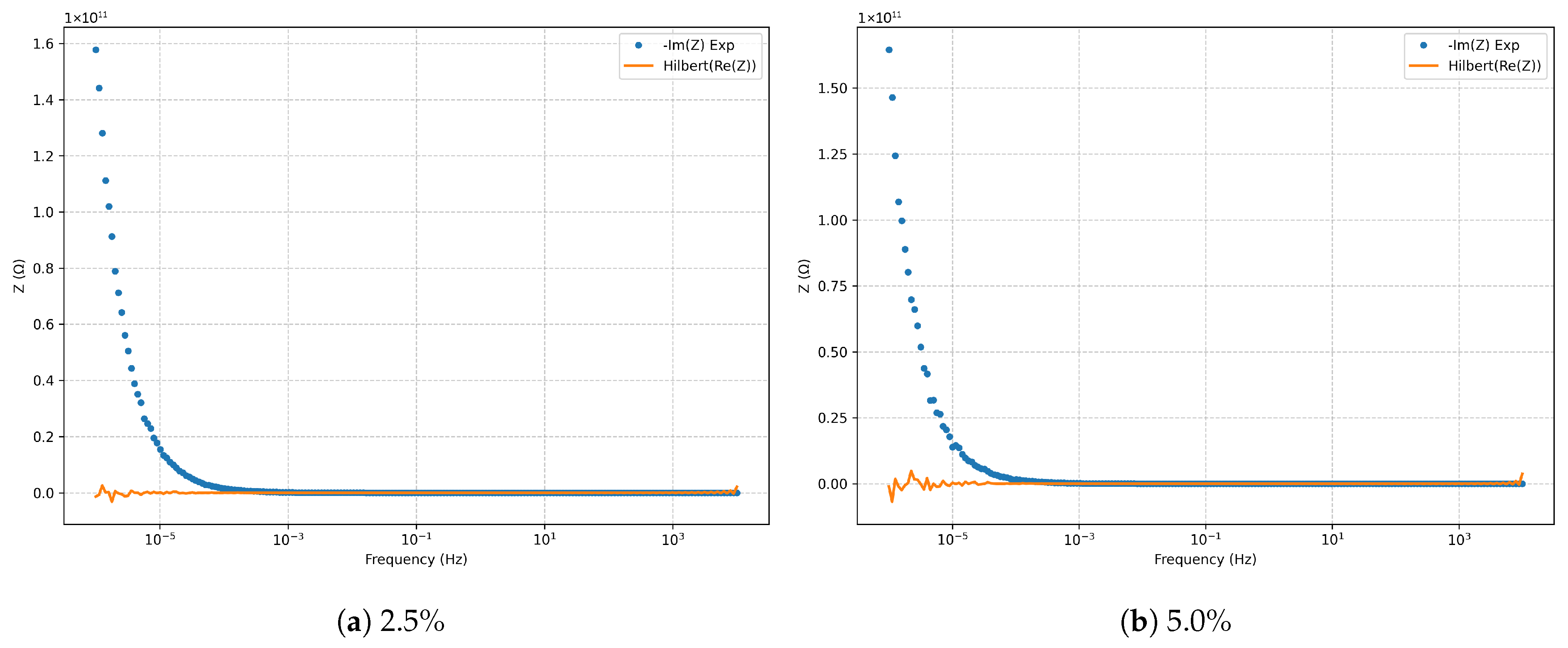 Electrochem 06 00035 g005