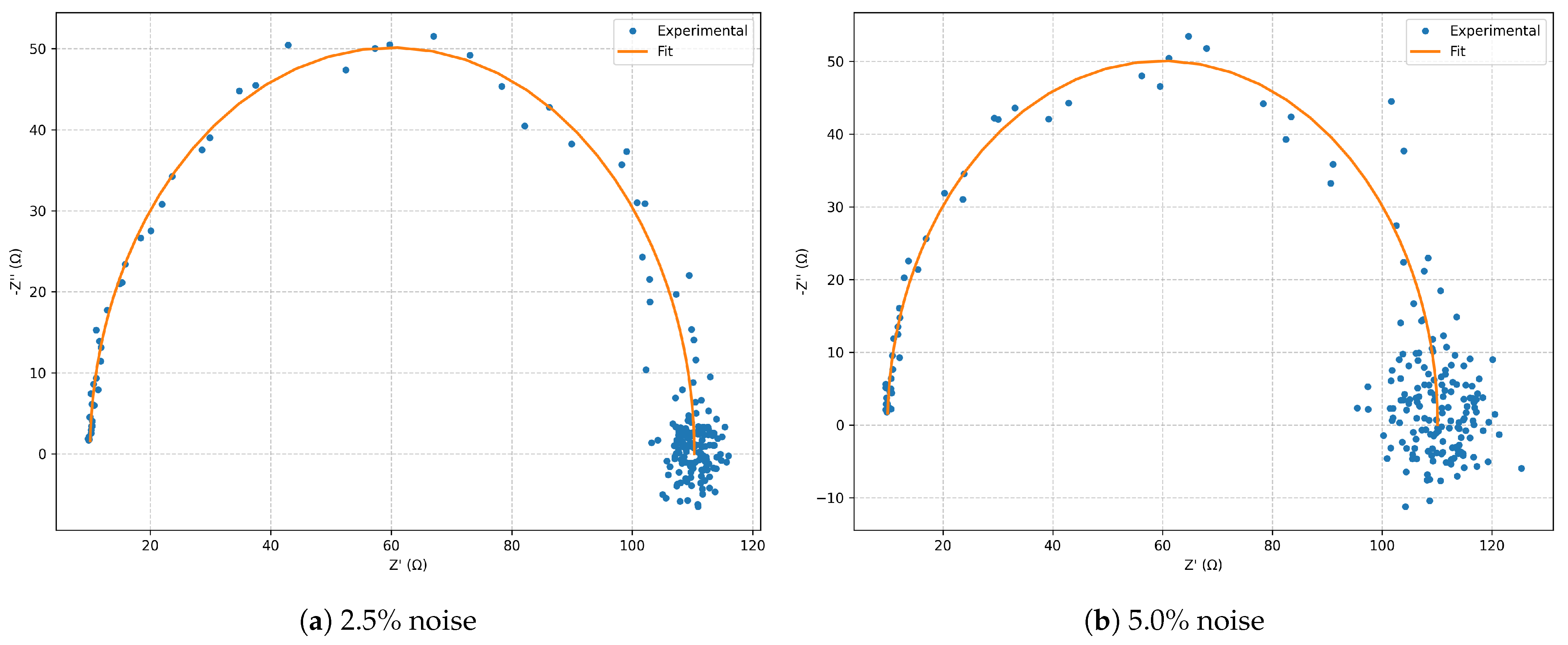 Electrochem 06 00035 g006