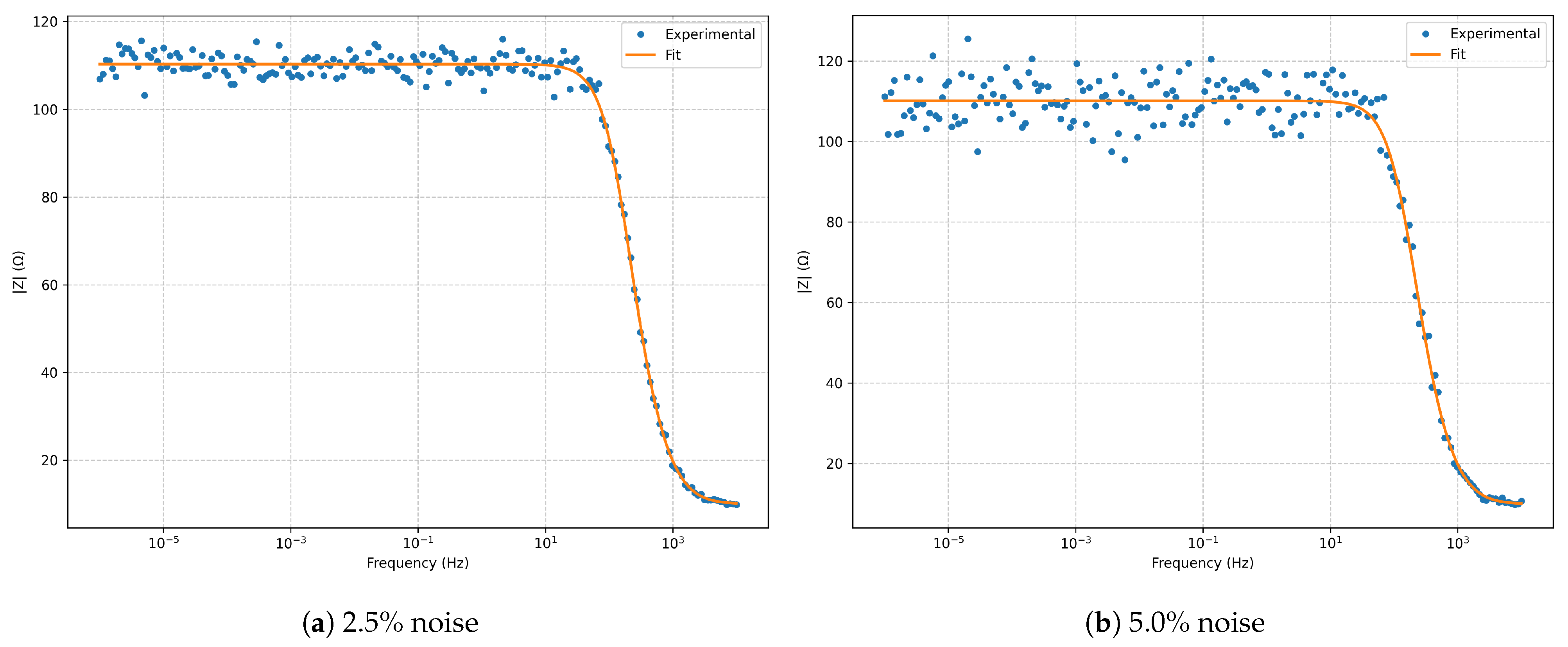 Electrochem 06 00035 g007