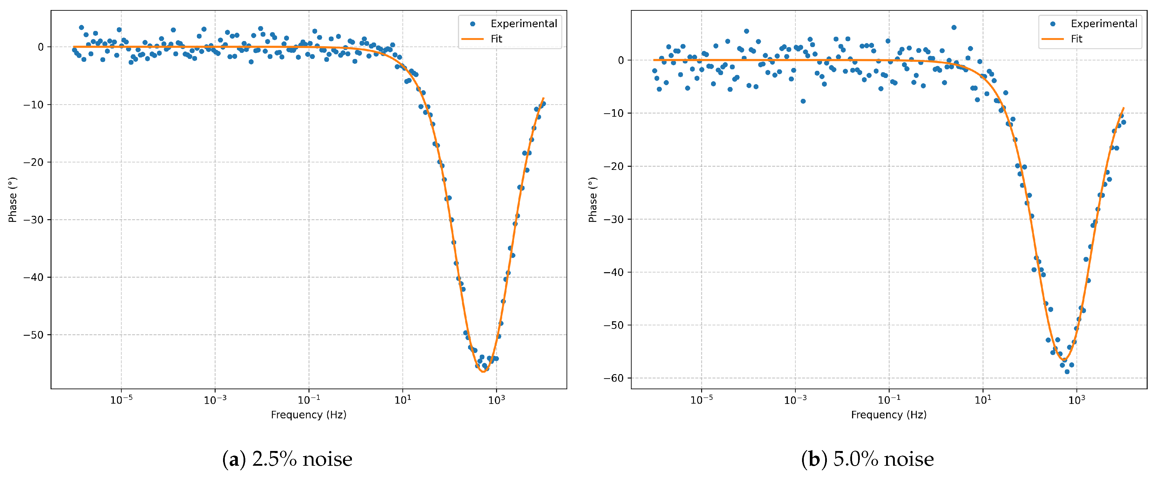 Electrochem 06 00035 g008