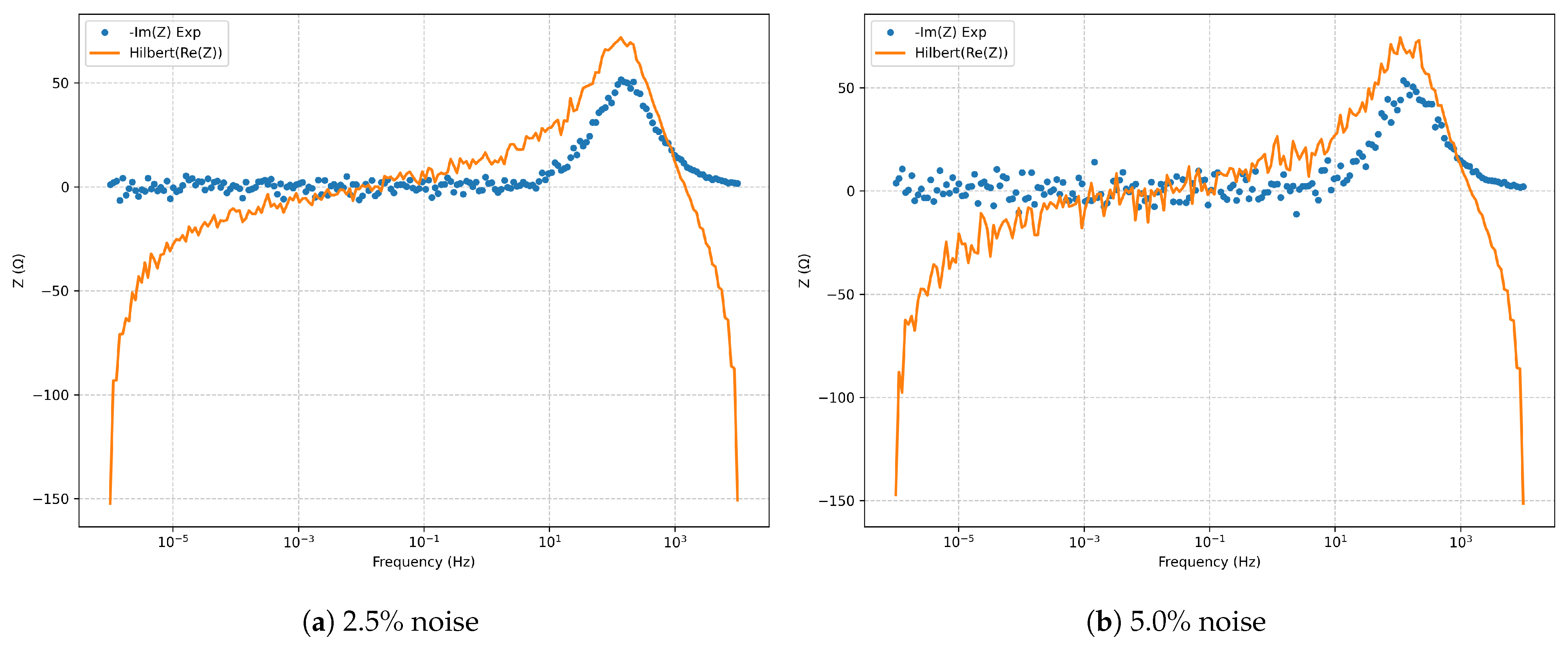 Electrochem 06 00035 g010