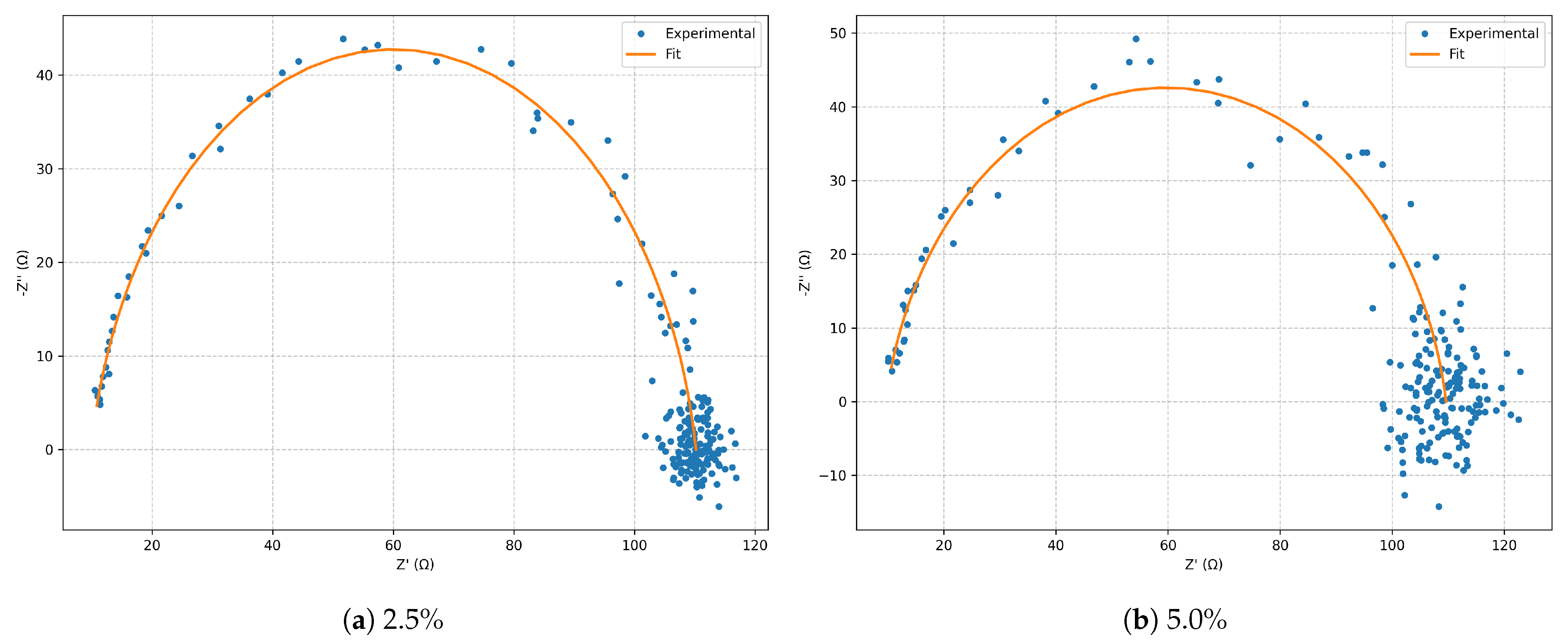 Electrochem 06 00035 g011