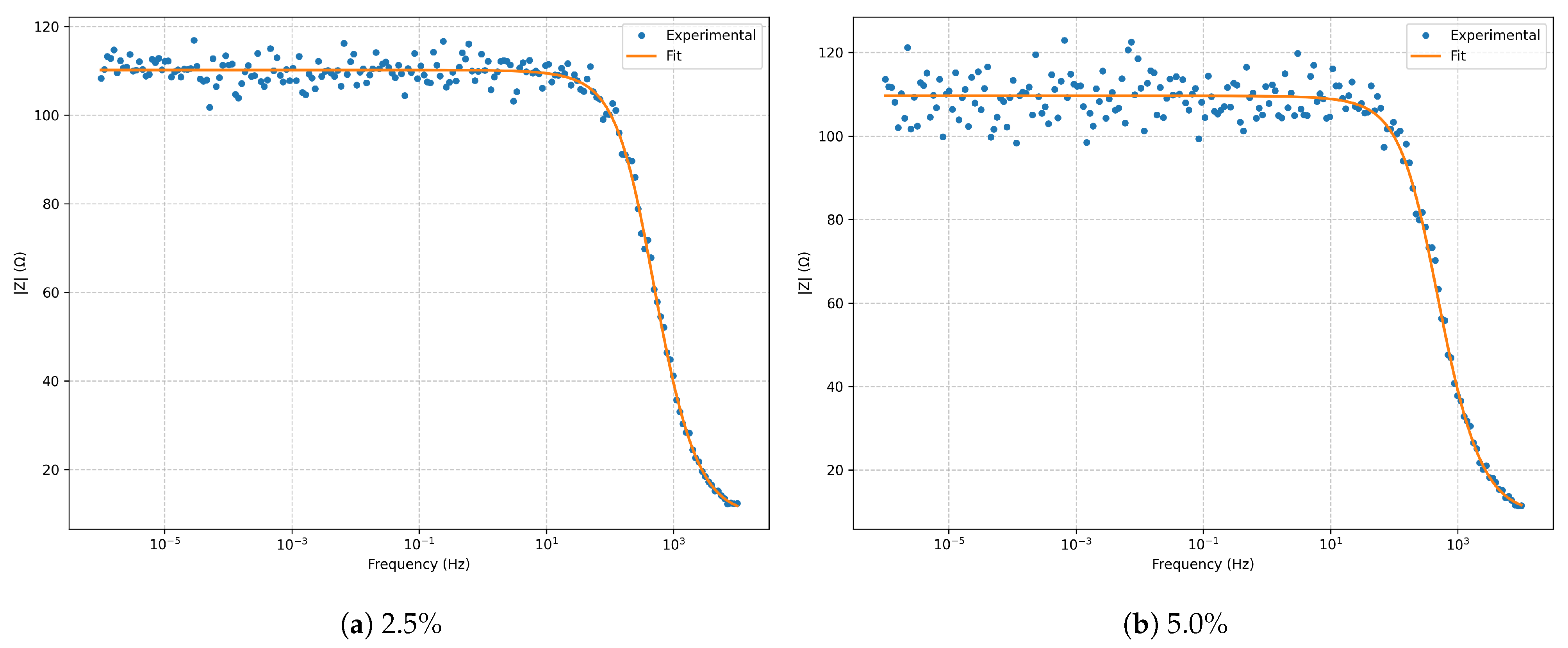 Electrochem 06 00035 g012