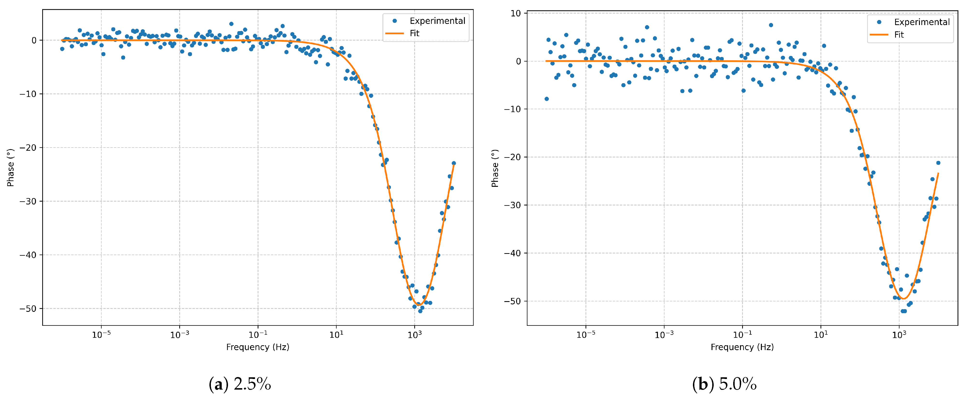 Electrochem 06 00035 g013