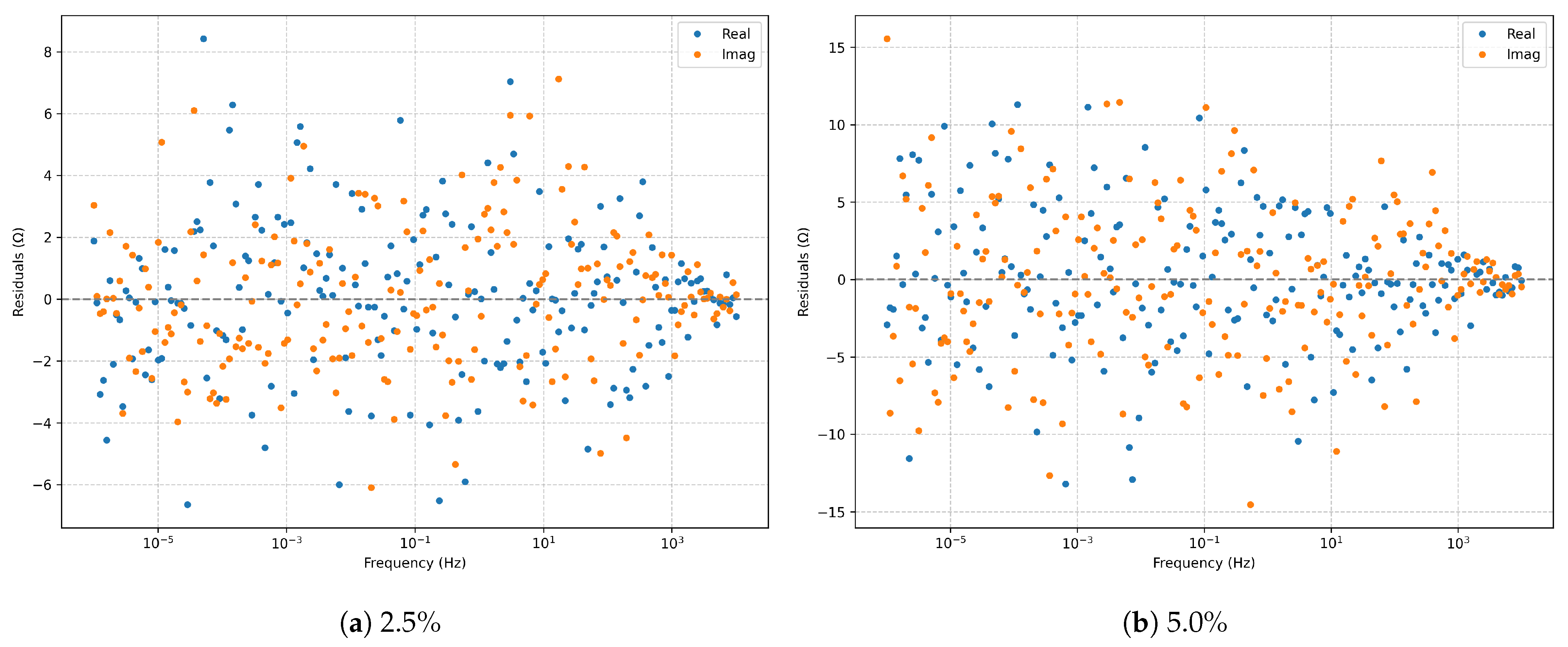 Electrochem 06 00035 g014
