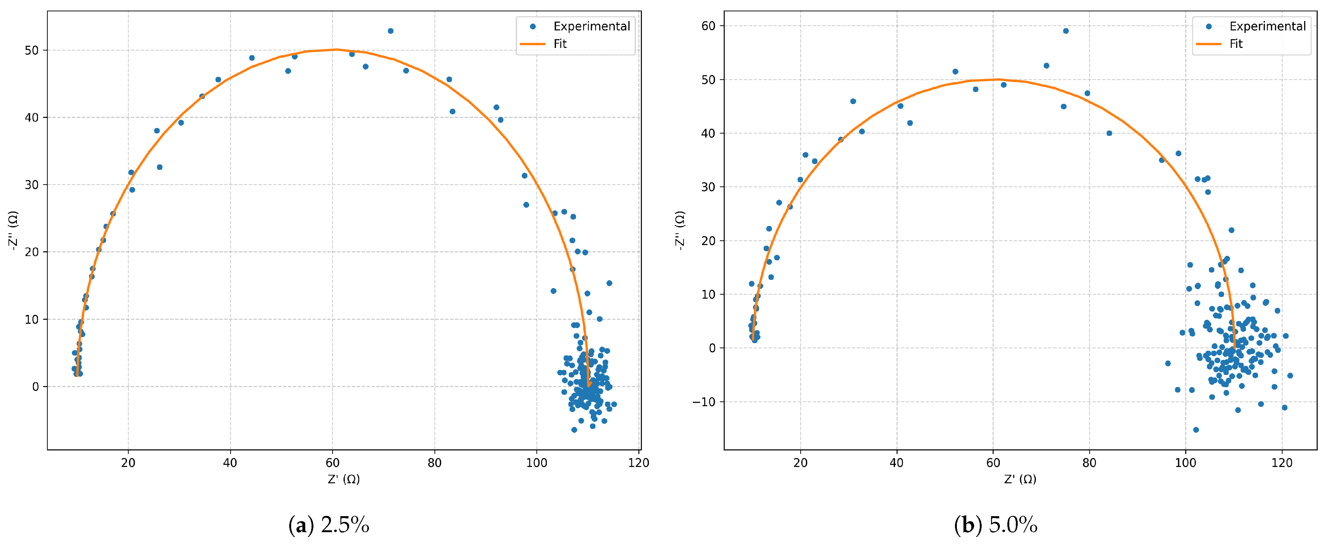 Electrochem 06 00035 g016