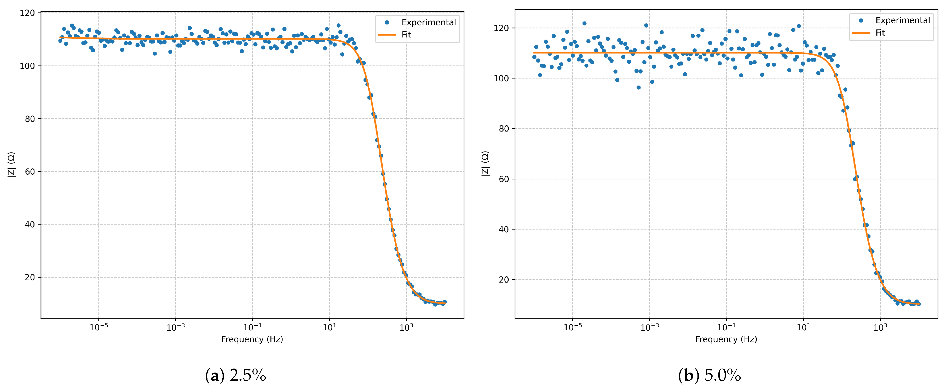 Electrochem 06 00035 g017