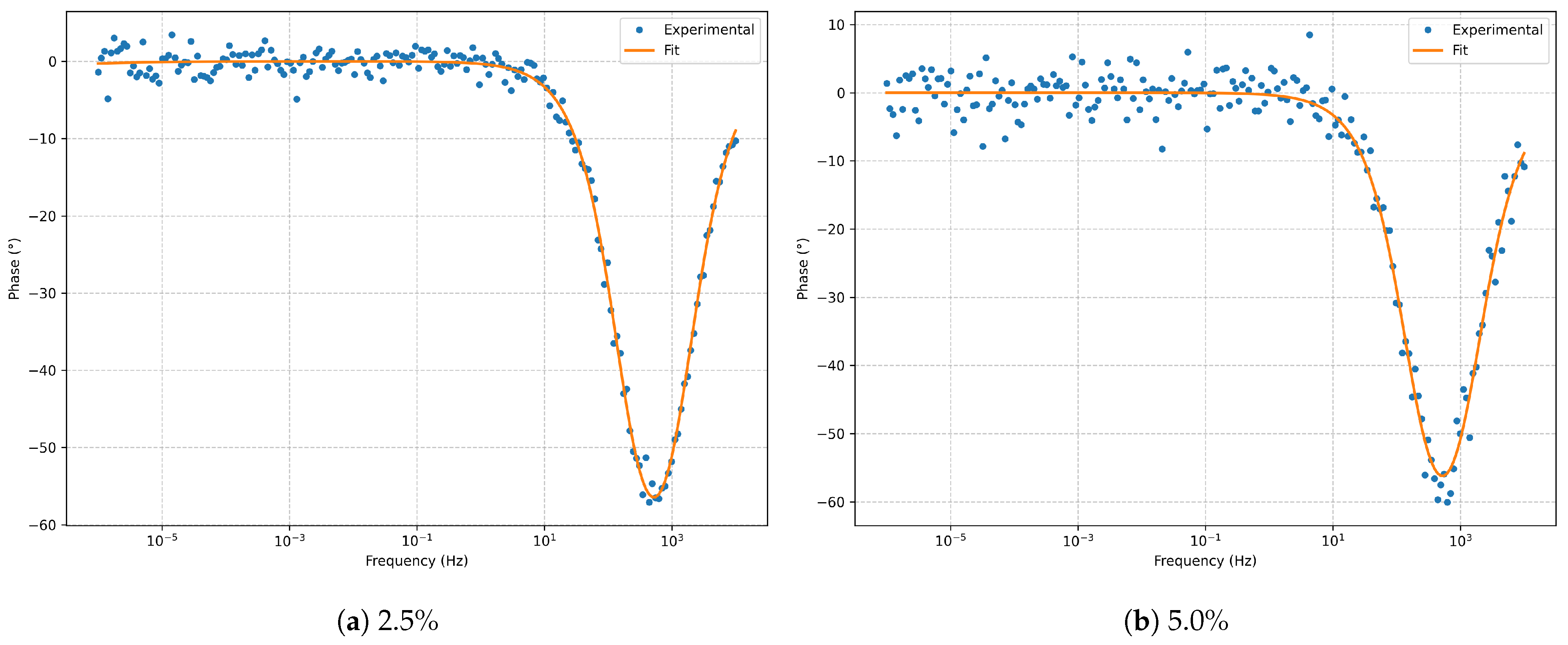 Electrochem 06 00035 g018