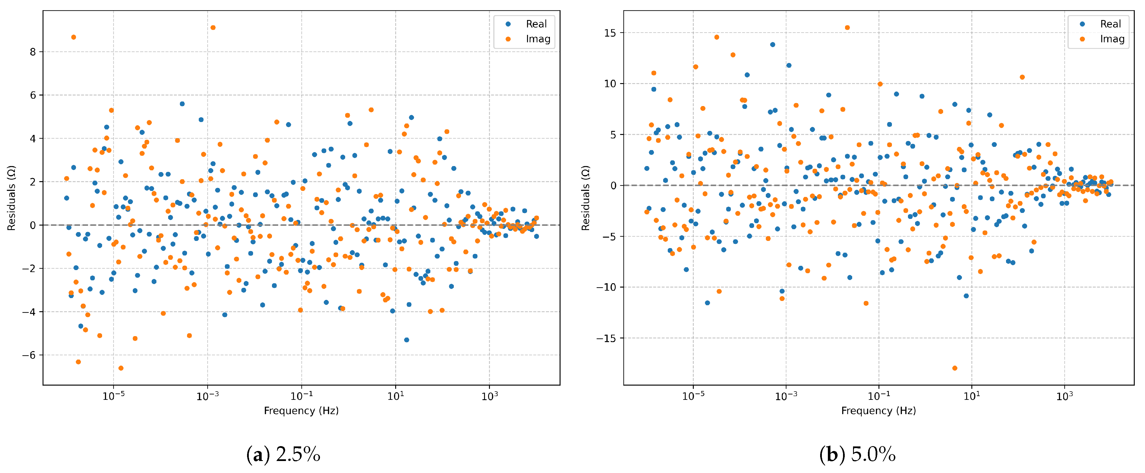 Electrochem 06 00035 g019