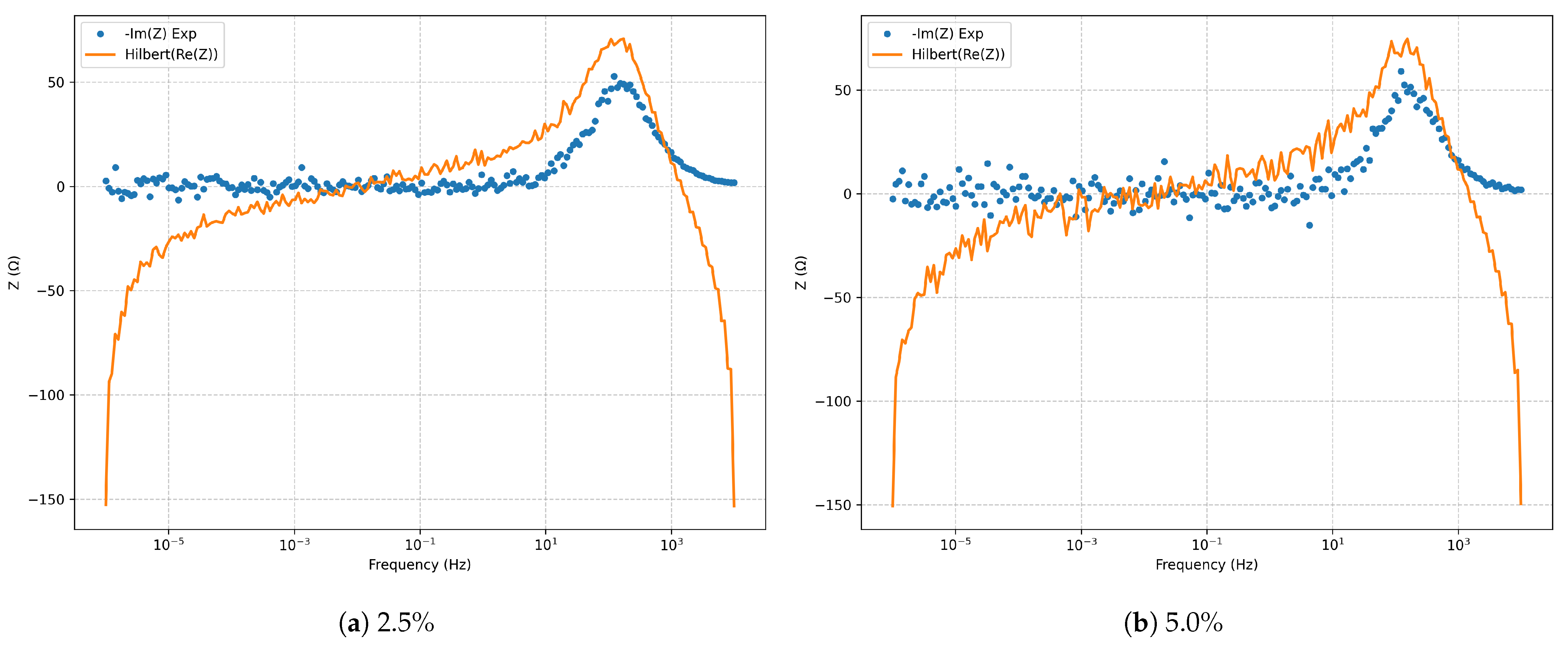 Electrochem 06 00035 g020
