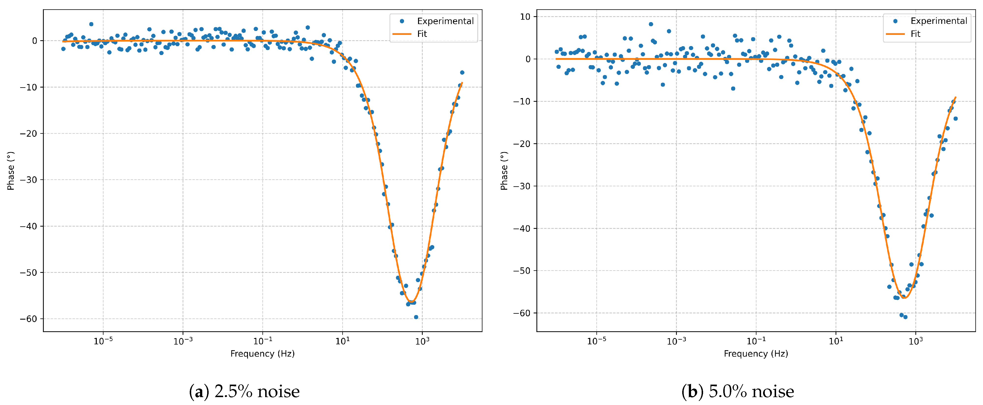 Electrochem 06 00035 g023