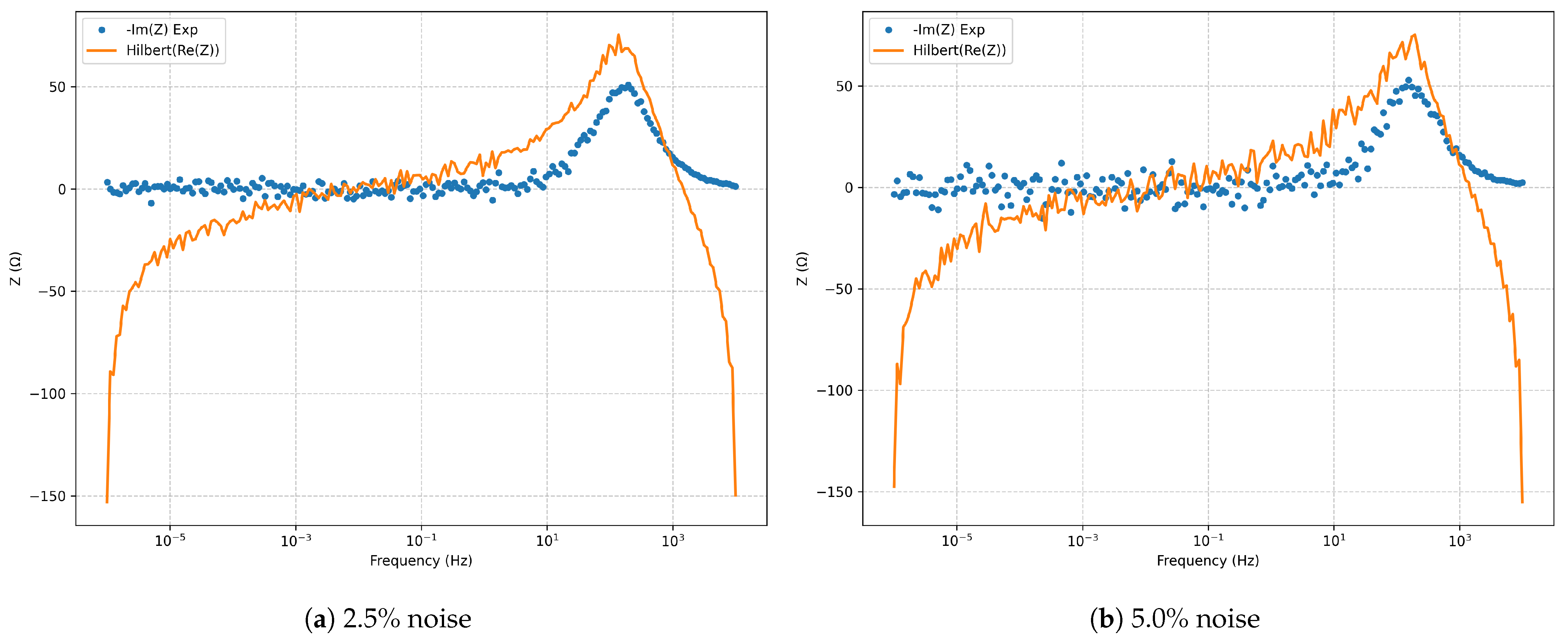 Electrochem 06 00035 g025