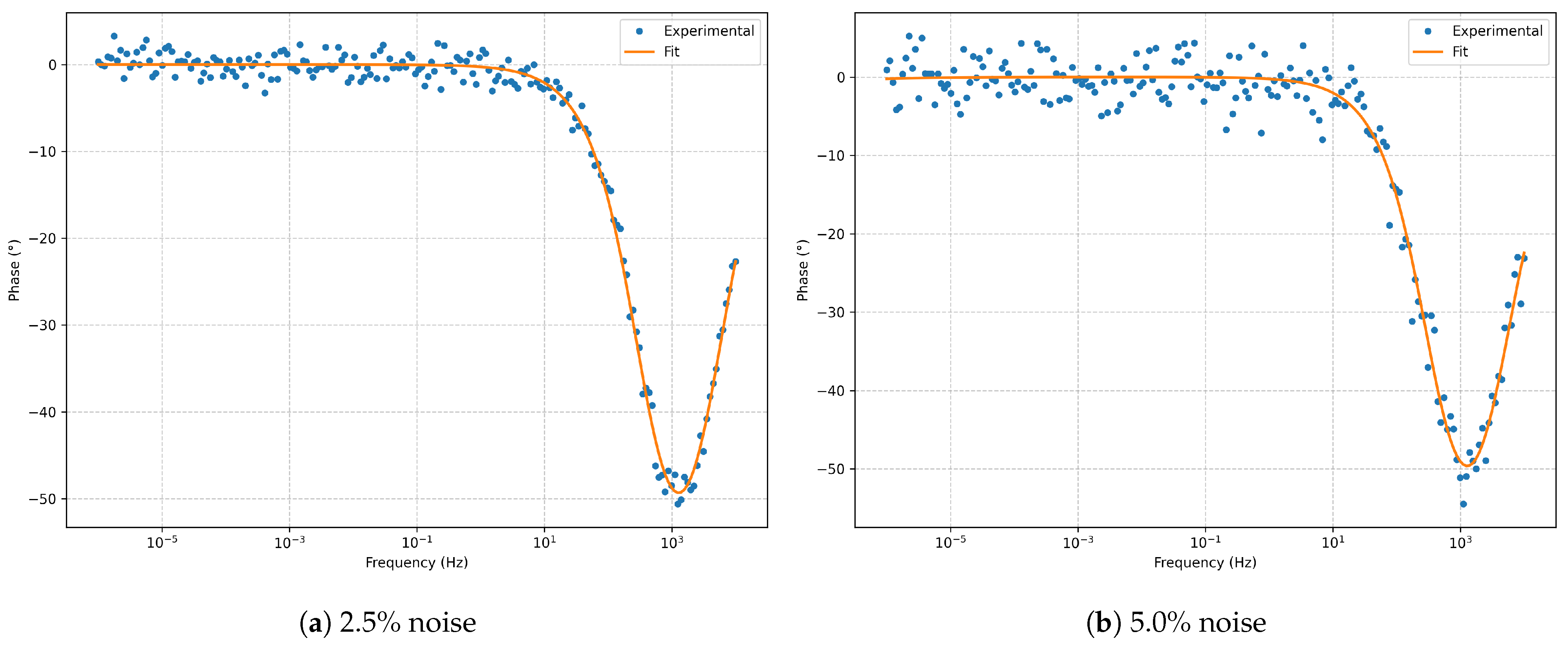 Electrochem 06 00035 g028
