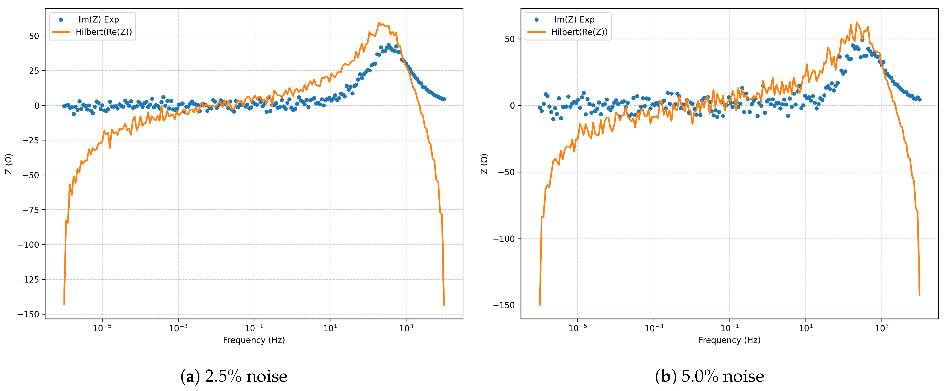 Electrochem 06 00035 g030