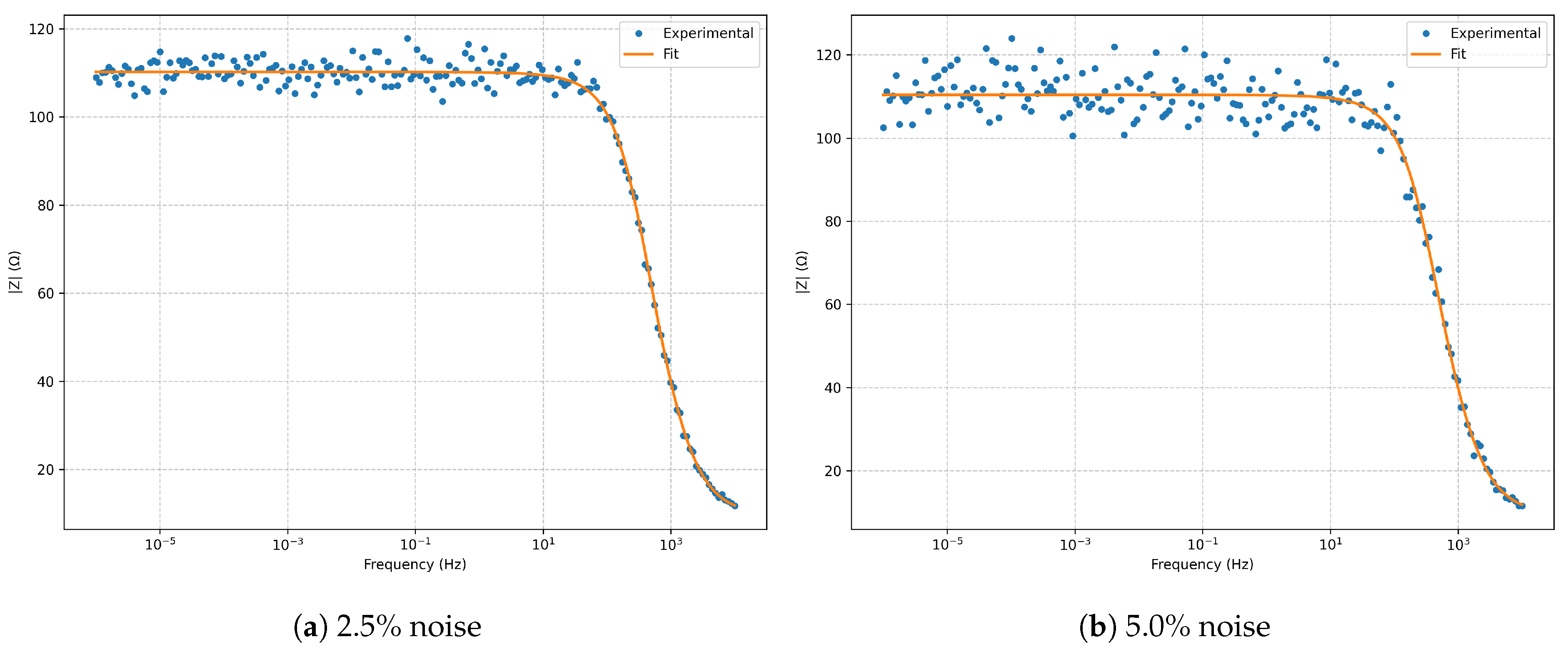 Electrochem 06 00035 g032