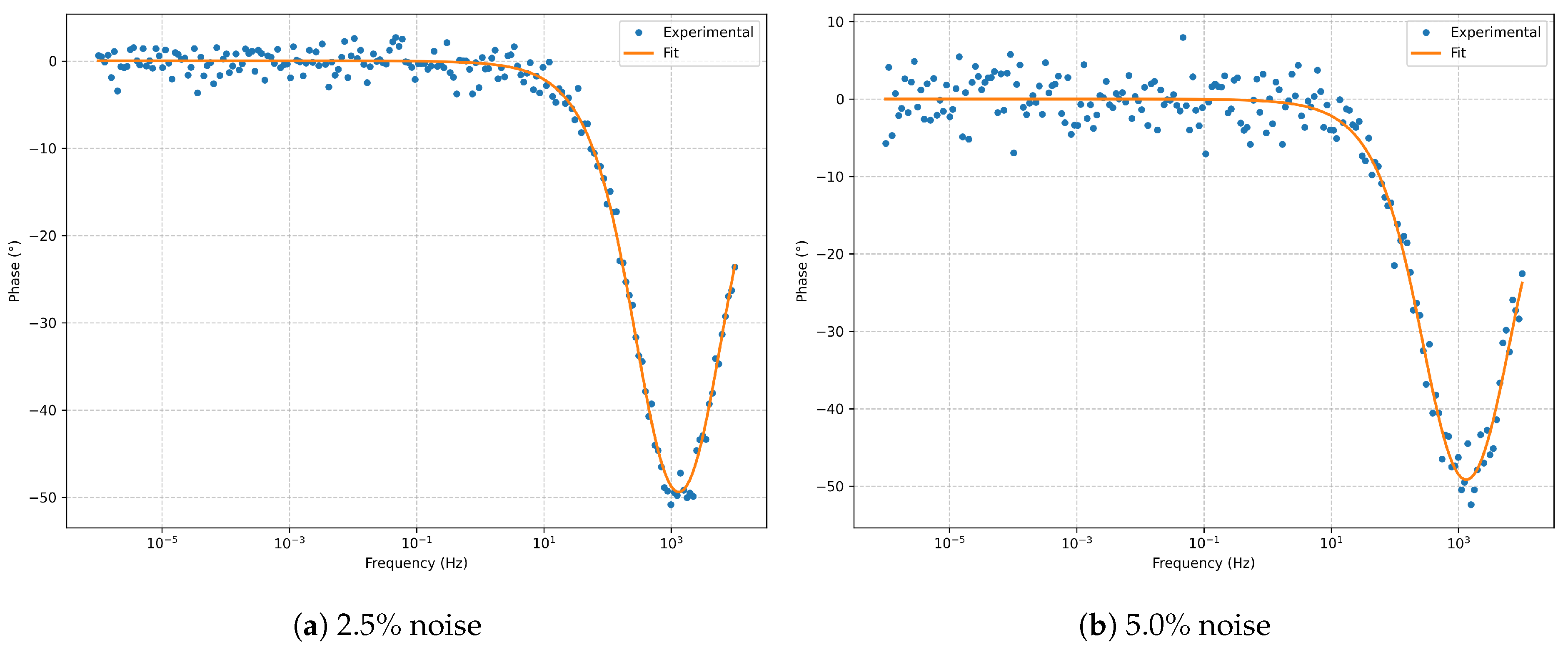Electrochem 06 00035 g033