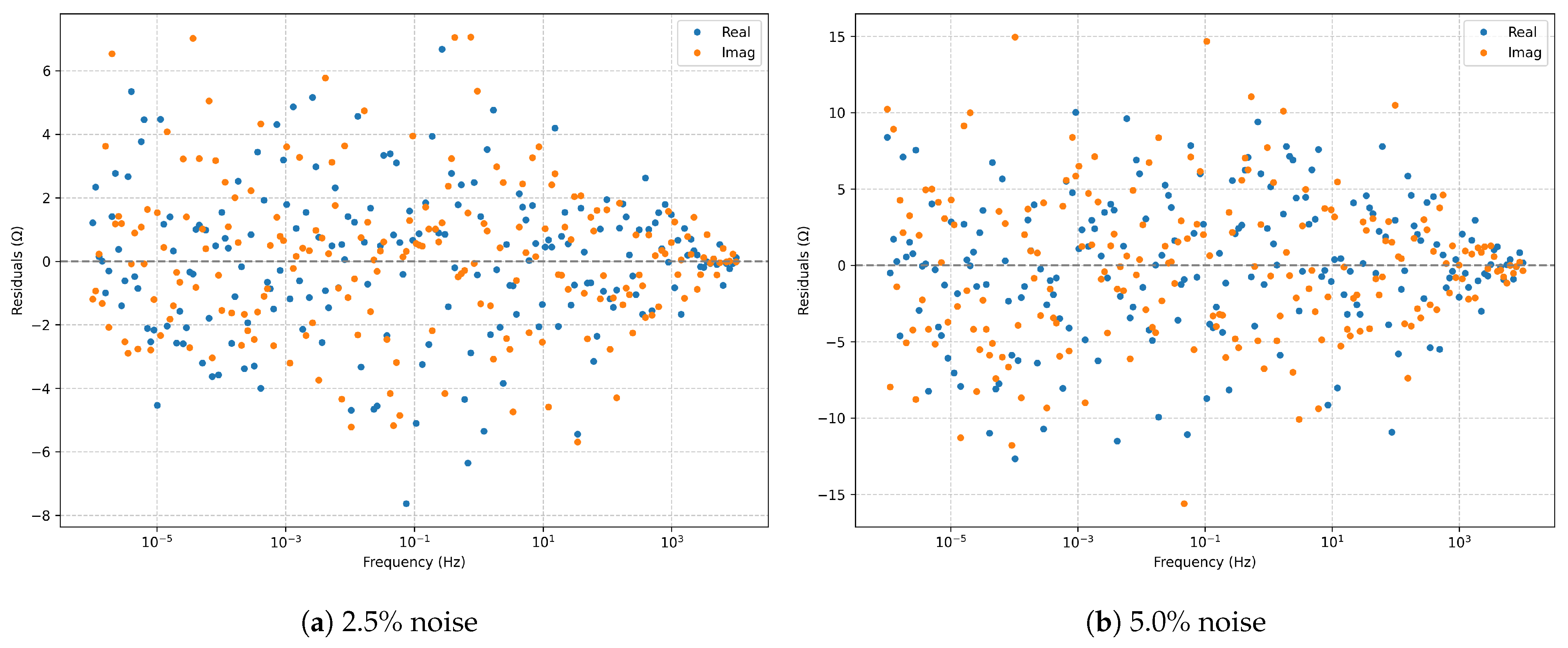 Electrochem 06 00035 g034