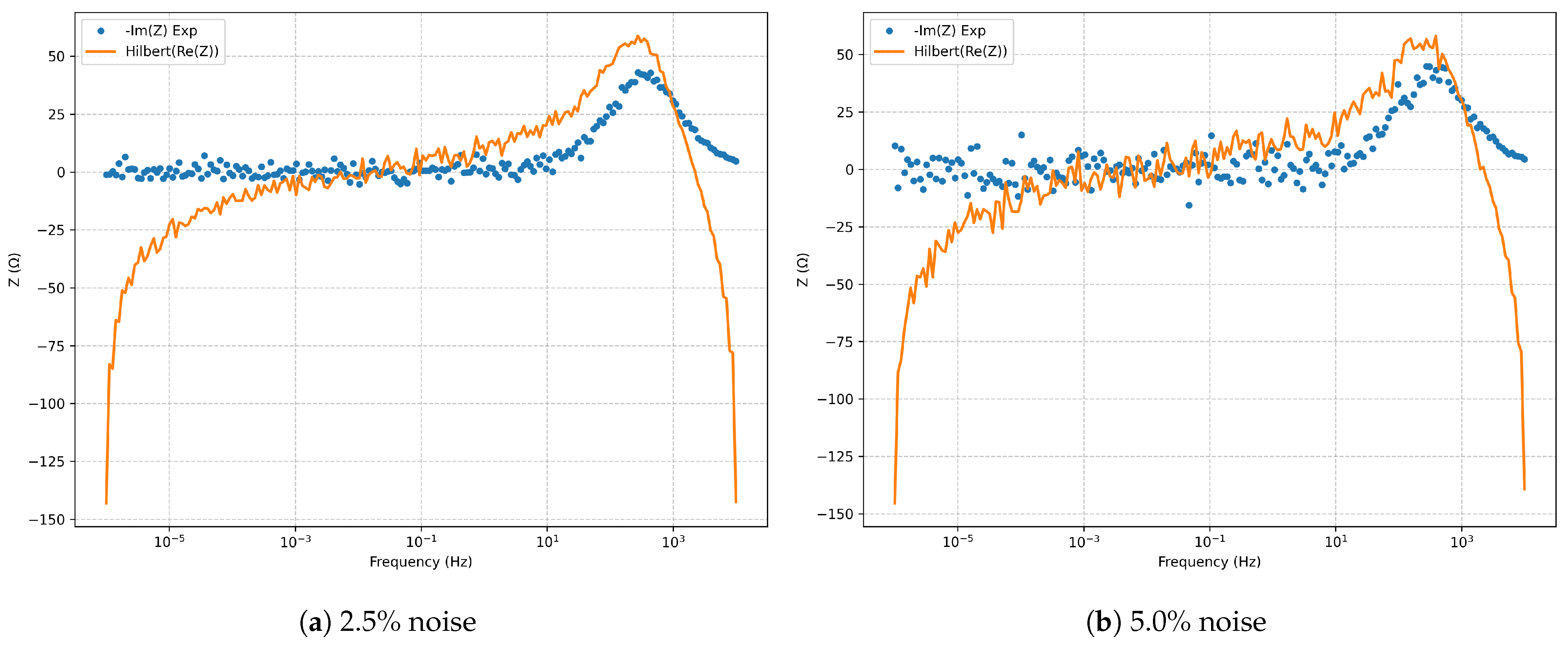 Electrochem 06 00035 g035