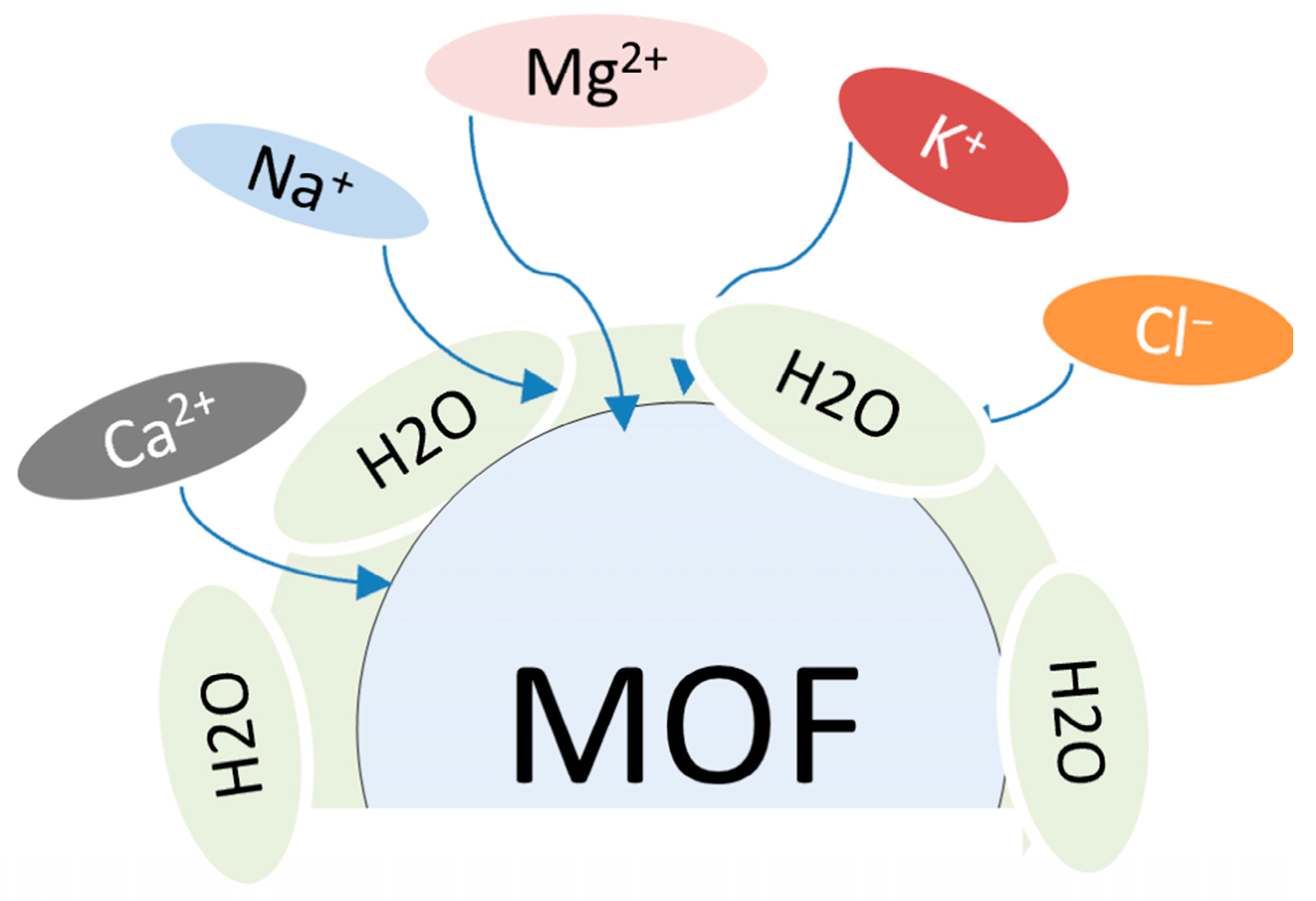 Electrochem 06 00037 g001