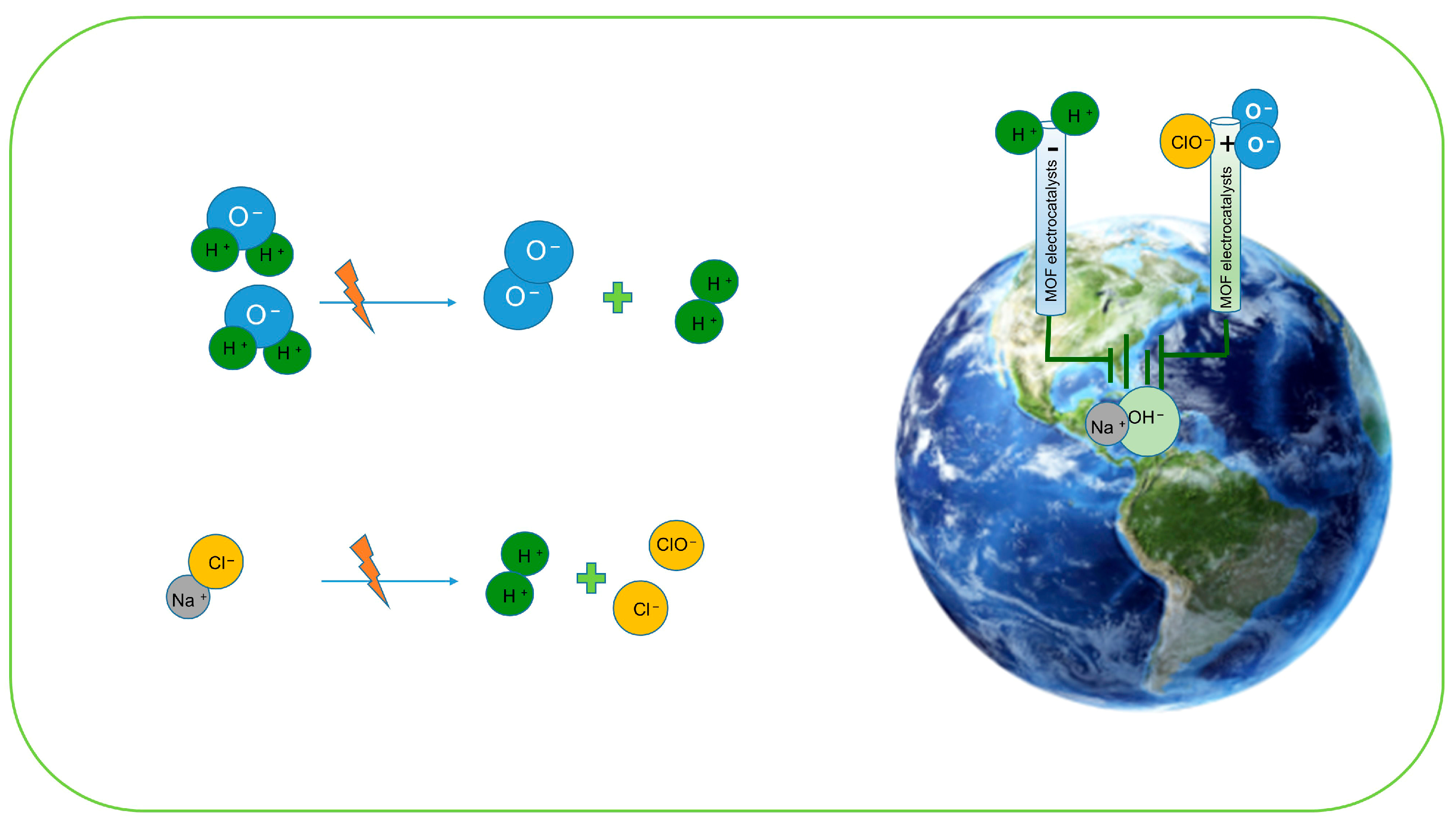 Electrochem 06 00037 g002