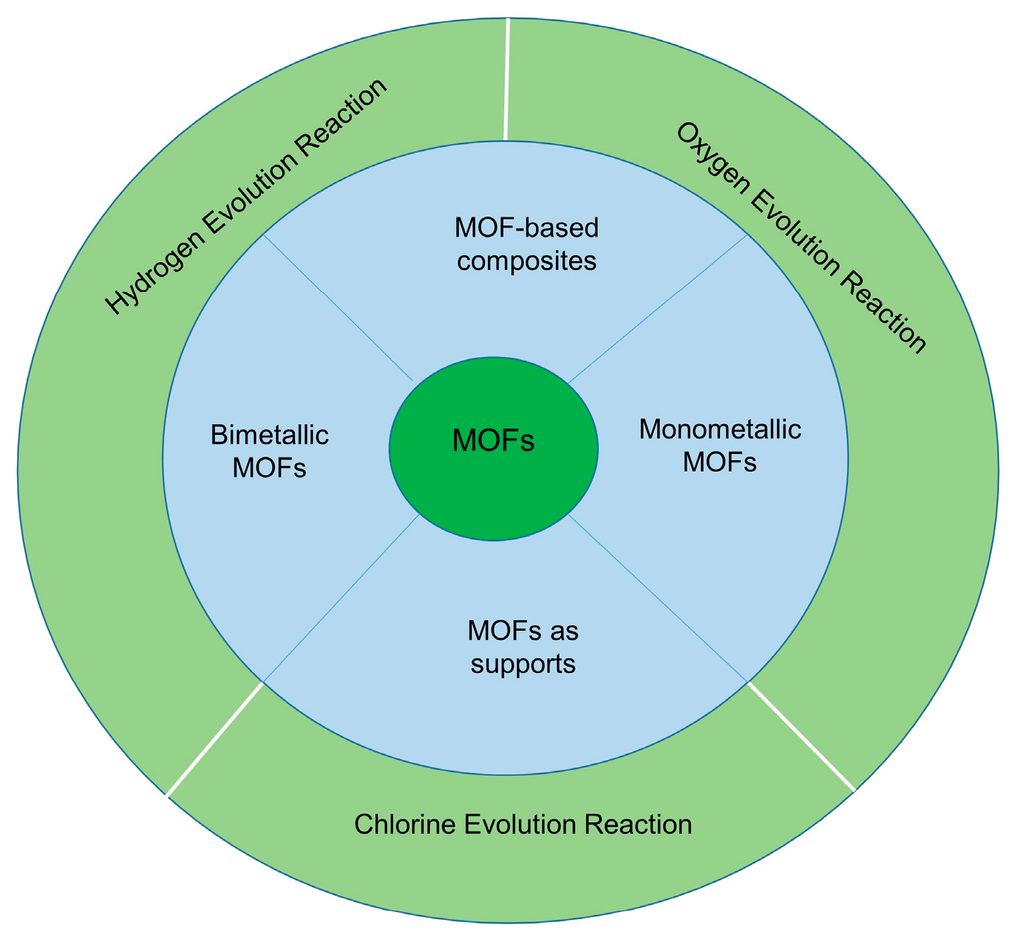 Electrochem 06 00037 g003