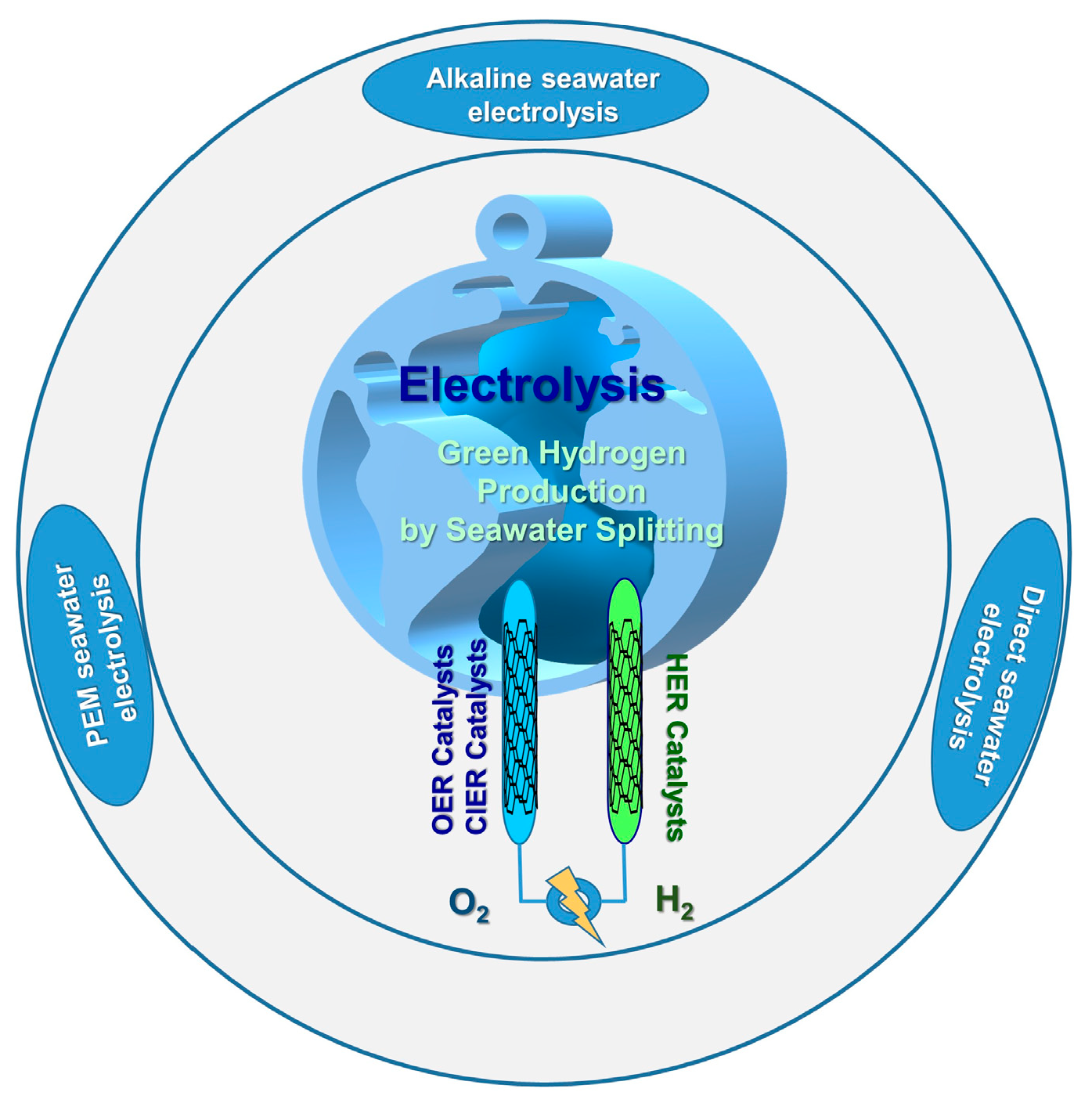 Electrochem 06 00037 g006