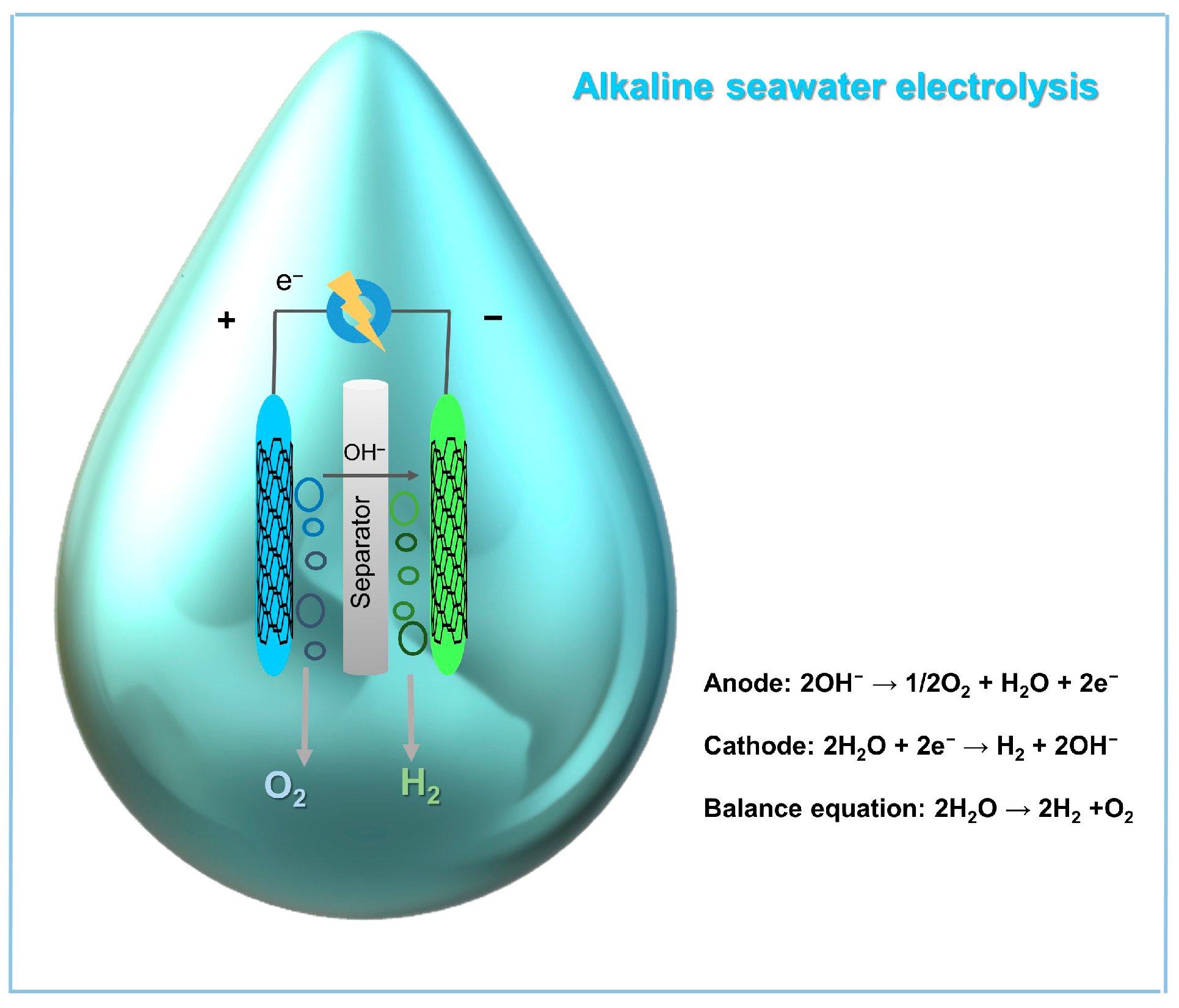 Electrochem 06 00037 g008