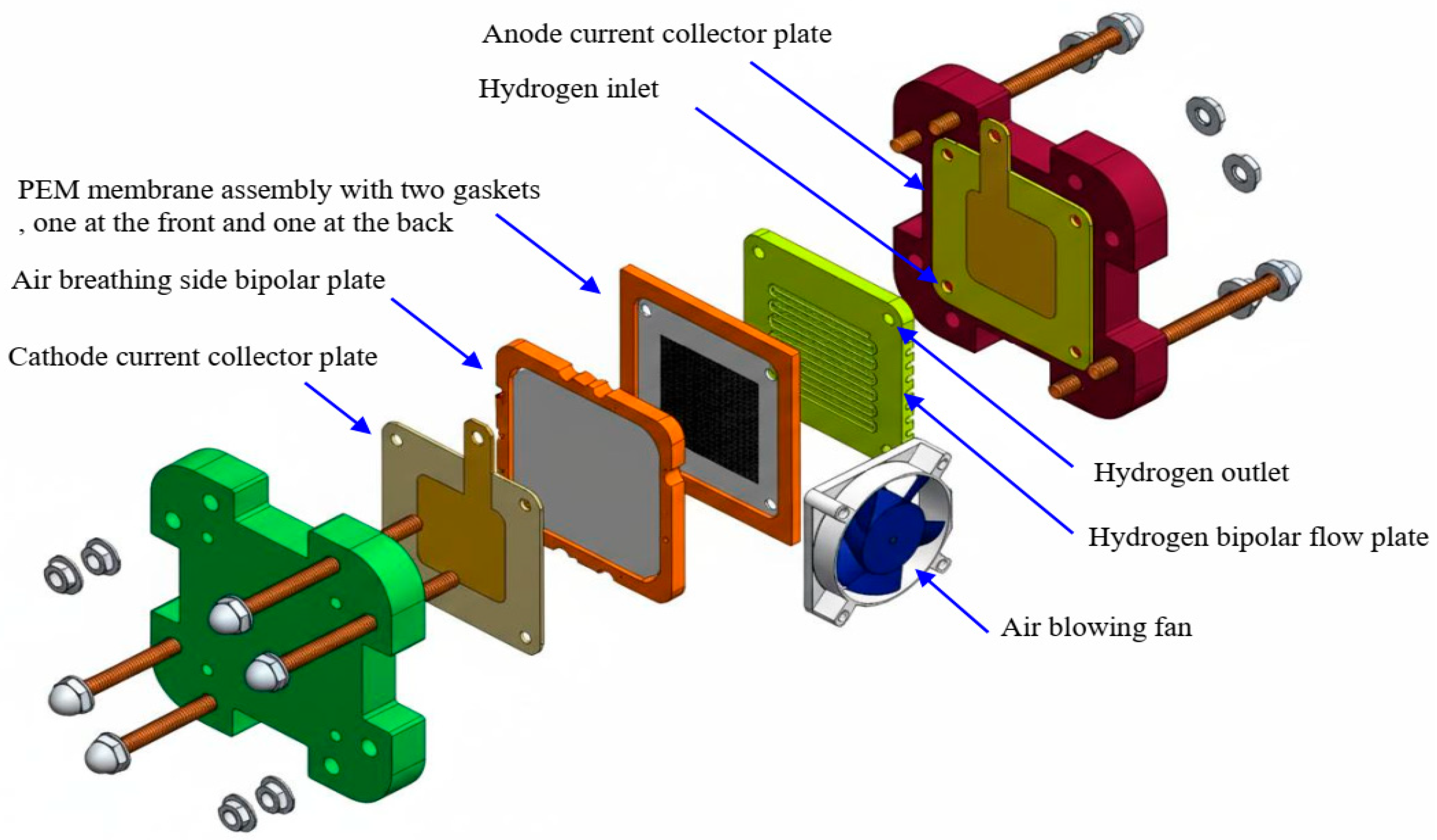Electrochem 06 00038 g001 Electrochem 06 00038 g001