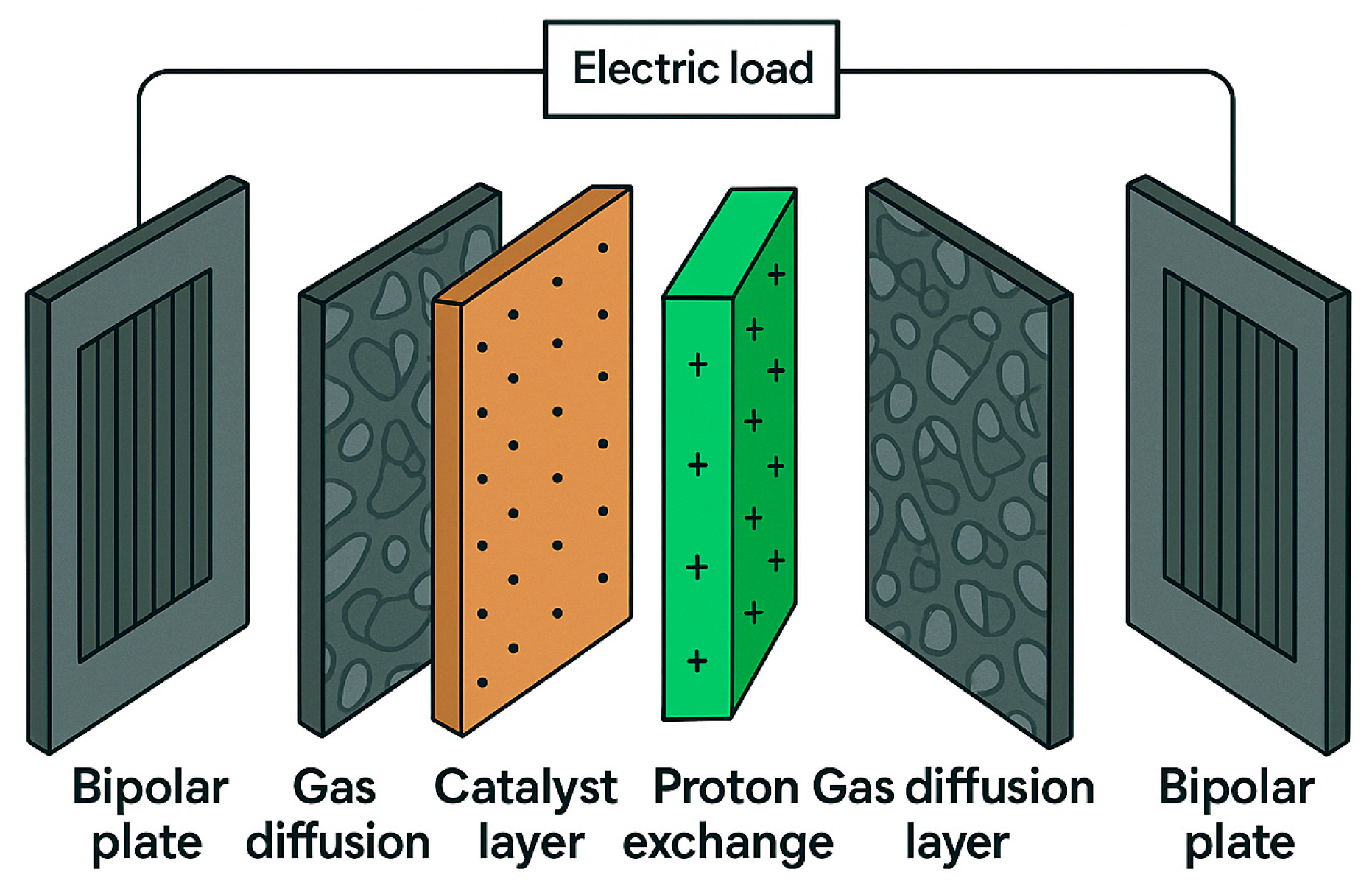 Electrochem 06 00038 g002 Electrochem 06 00038 g002