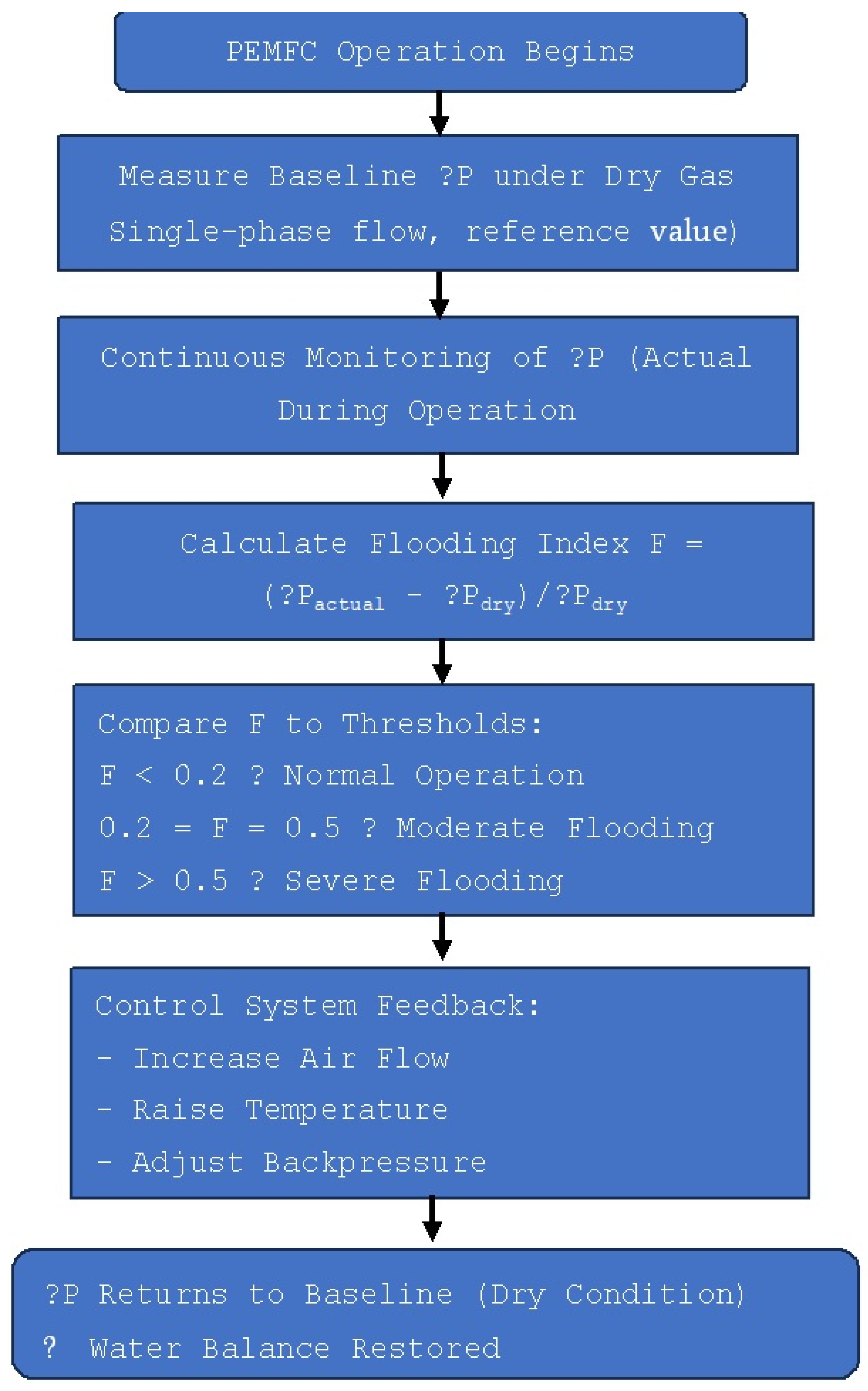 Electrochem 06 00038 g003 Electrochem 06 00038 g003