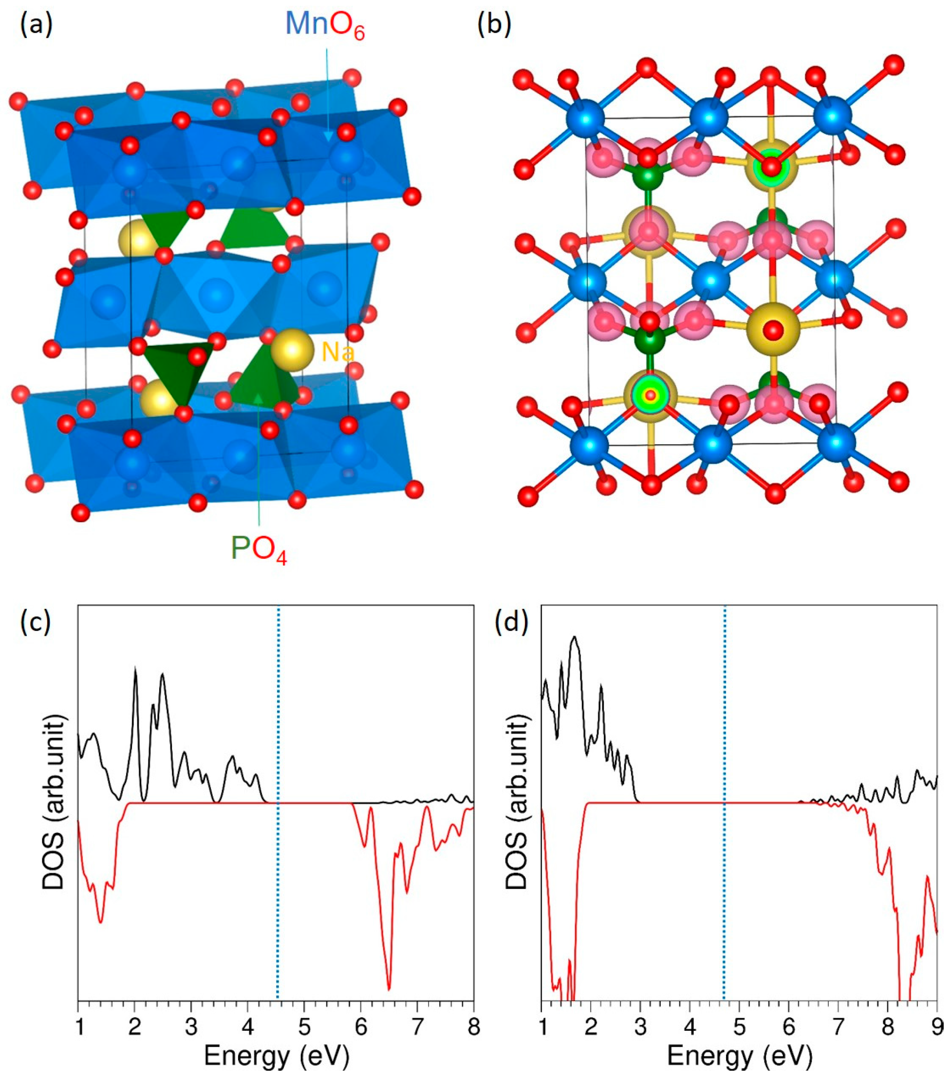 Electrochem 06 00039 g001