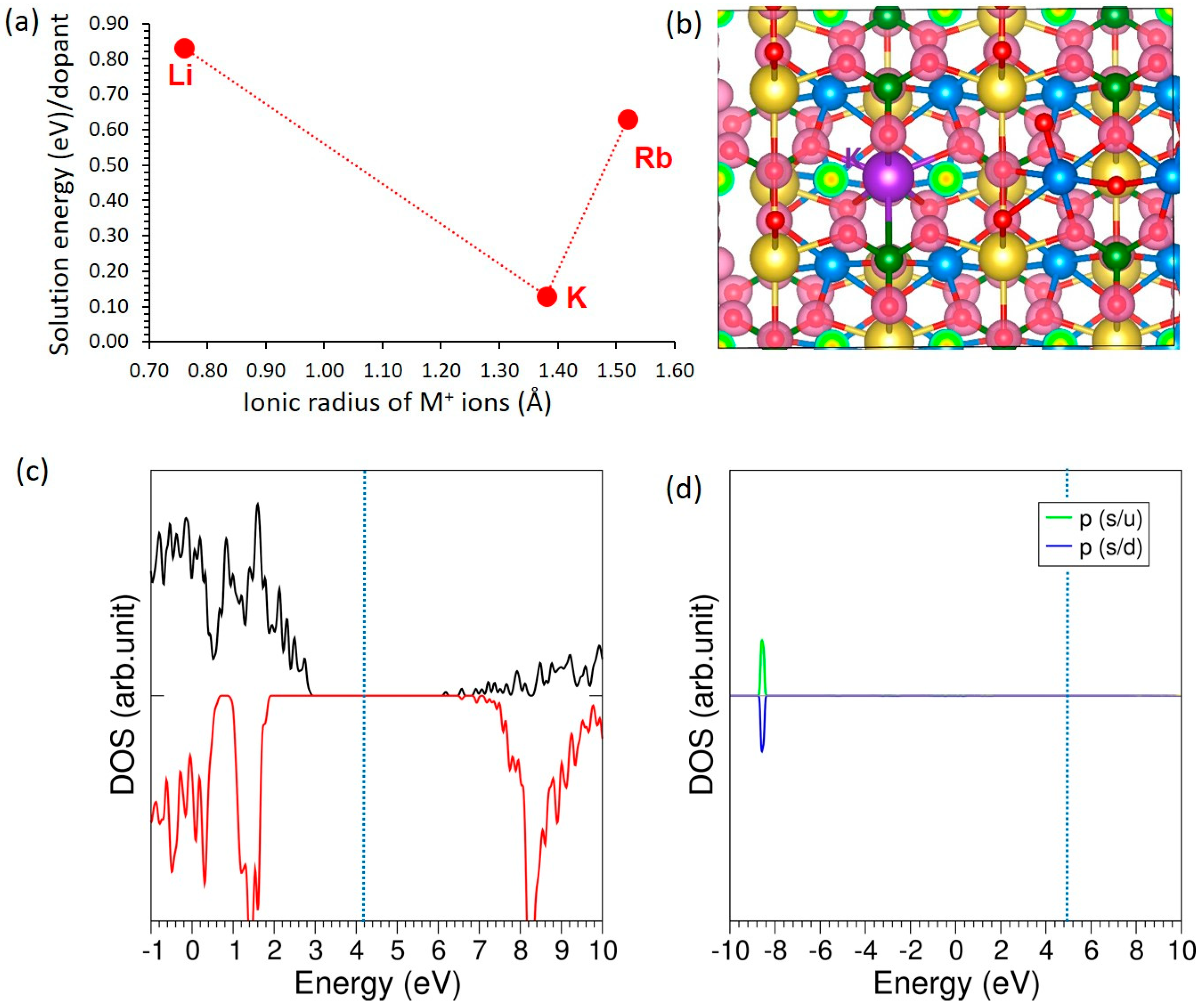 Electrochem 06 00039 g003