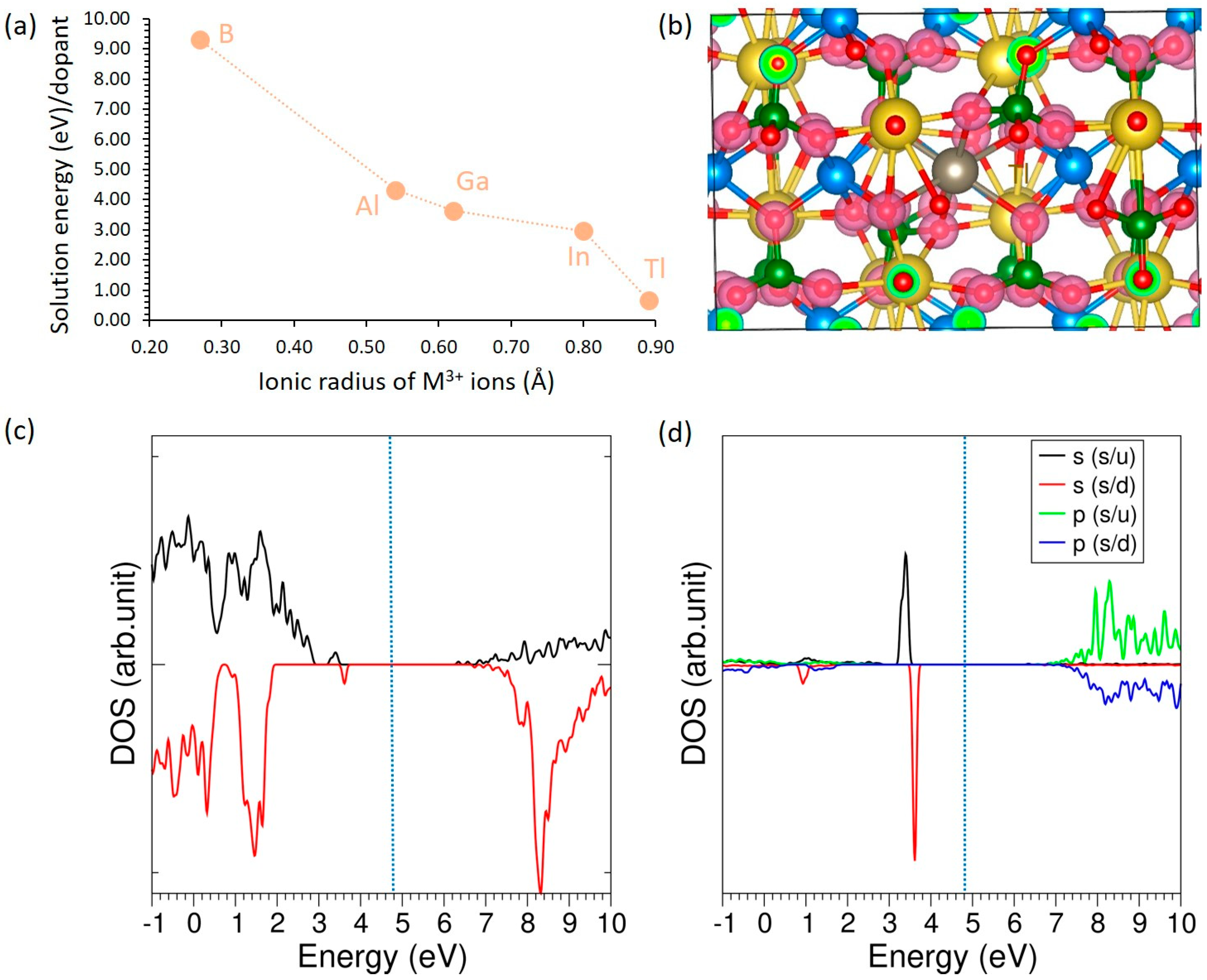 Electrochem 06 00039 g006