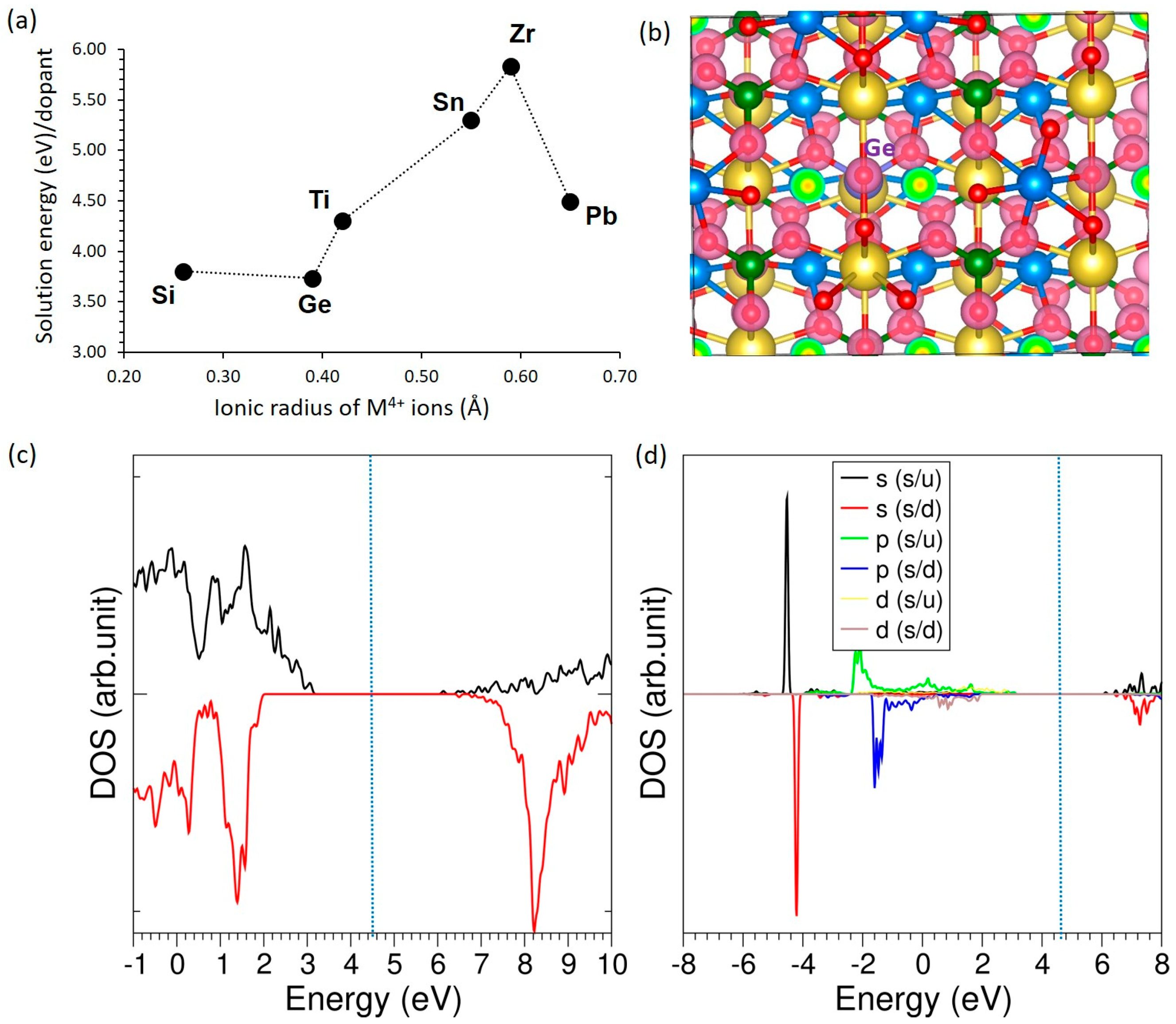 Electrochem 06 00039 g007