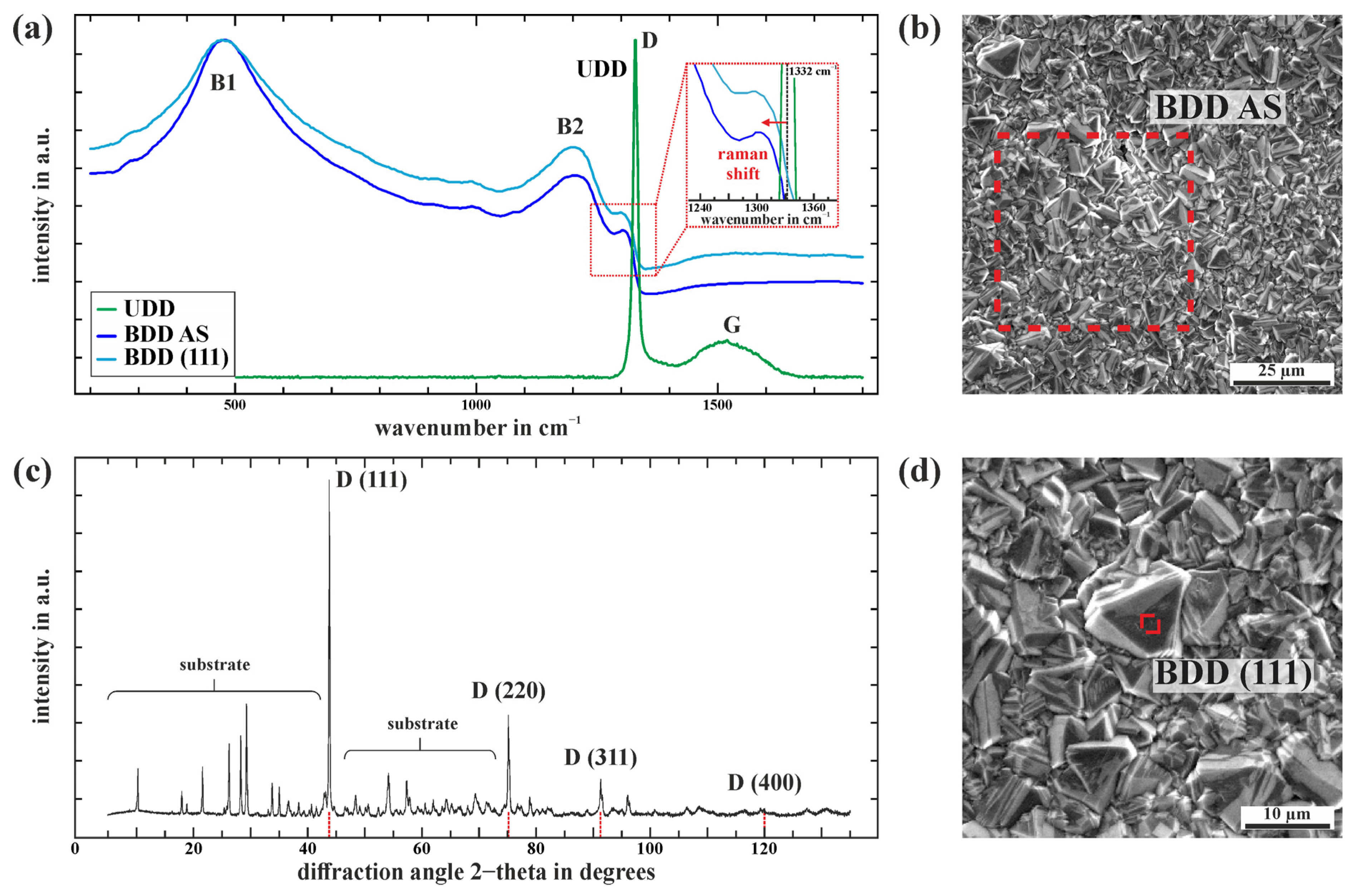 Electrochem 06 00041 g003