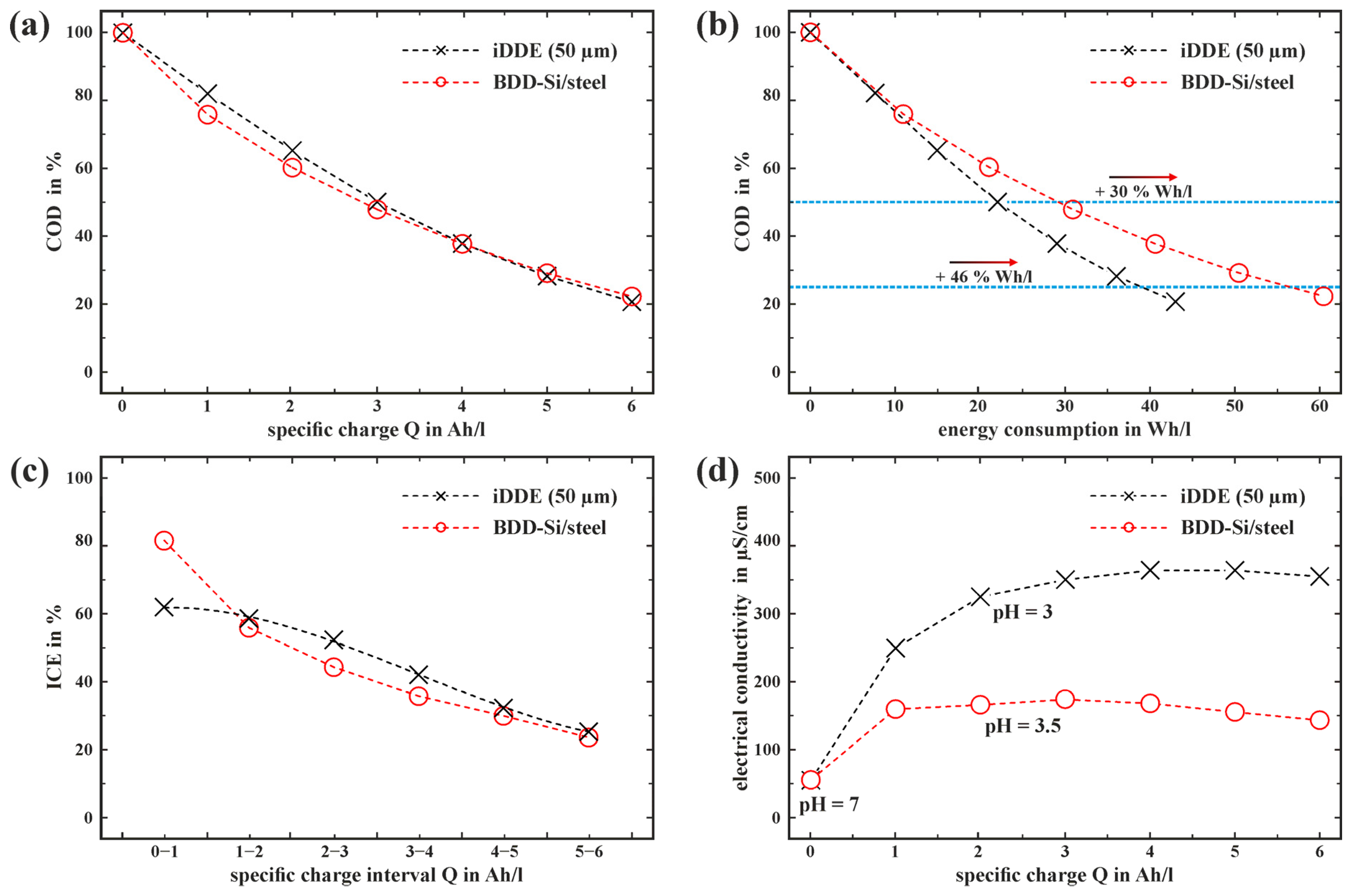Electrochem 06 00041 g006
