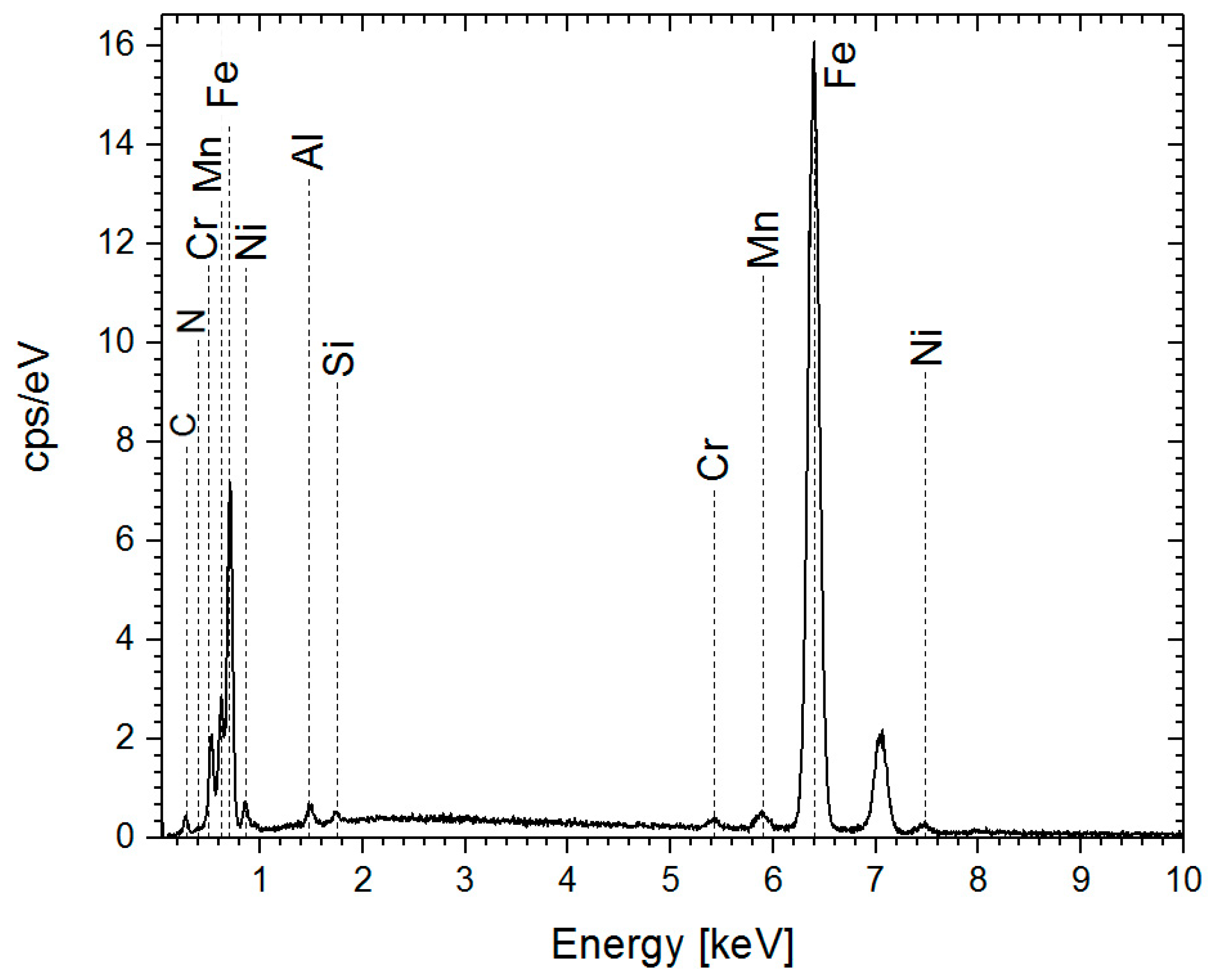 Electrochem 06 00042 g003 Electrochem 06 00042 g003