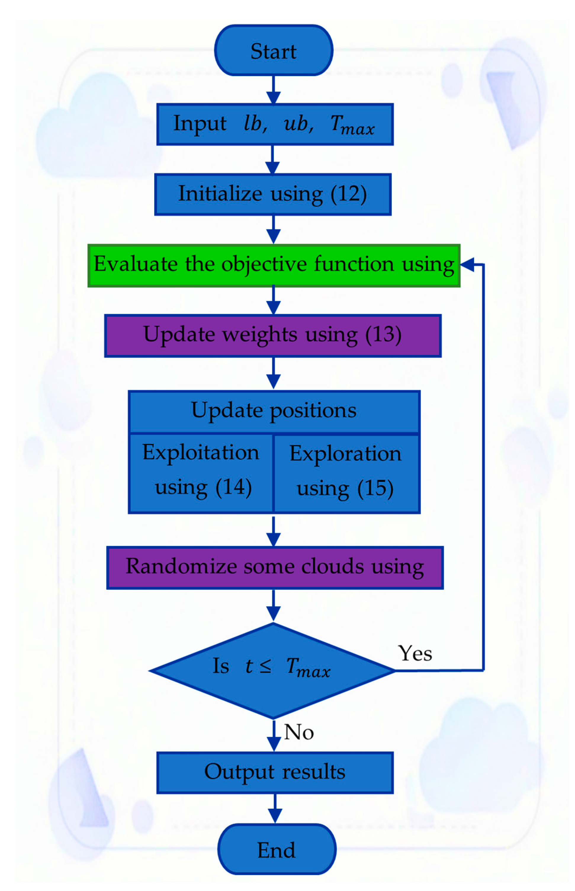 Electrochem 06 00045 g001