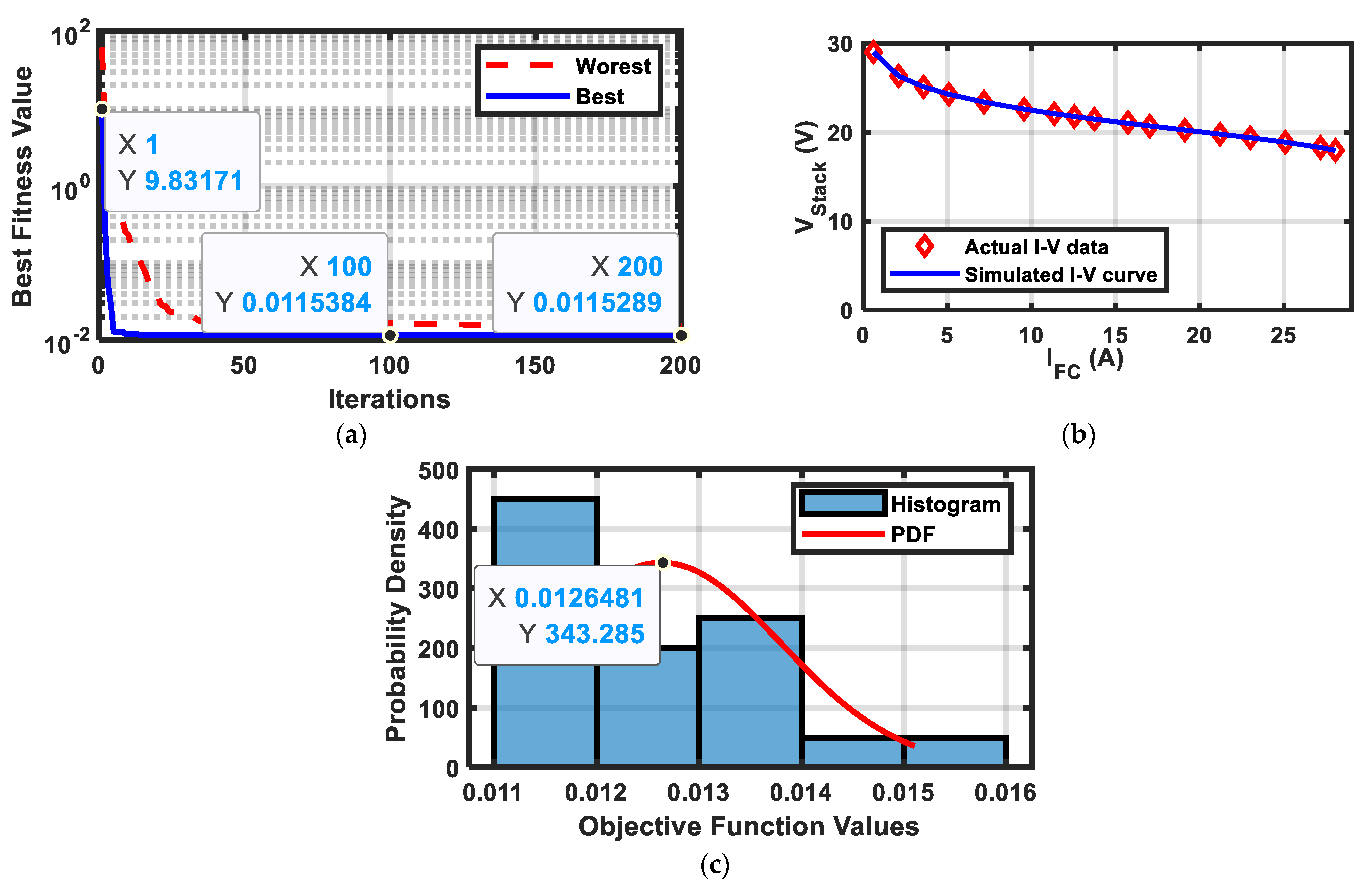 Electrochem 06 00045 g003