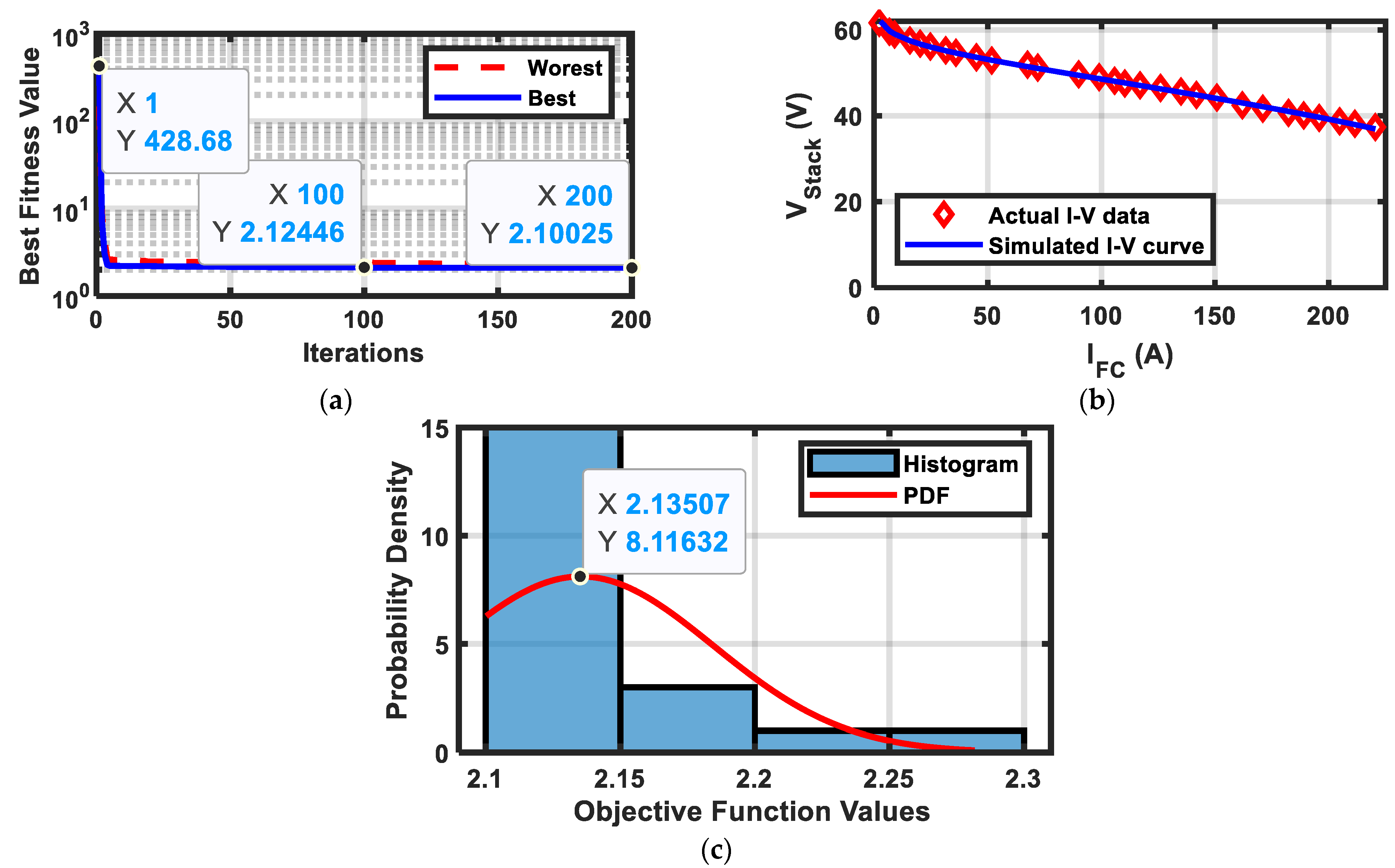Electrochem 06 00045 g004