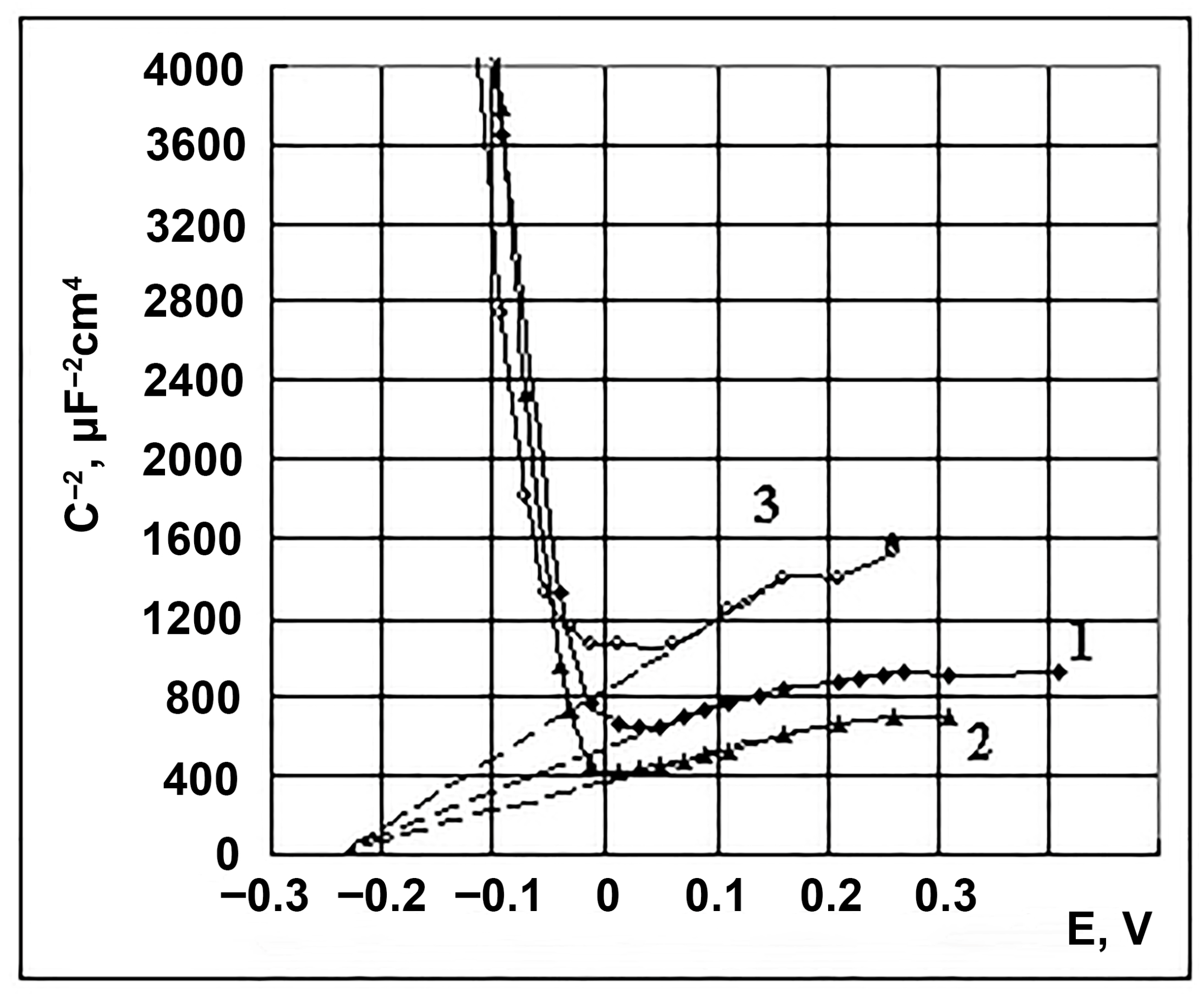 Electrochem 07 00003 g004