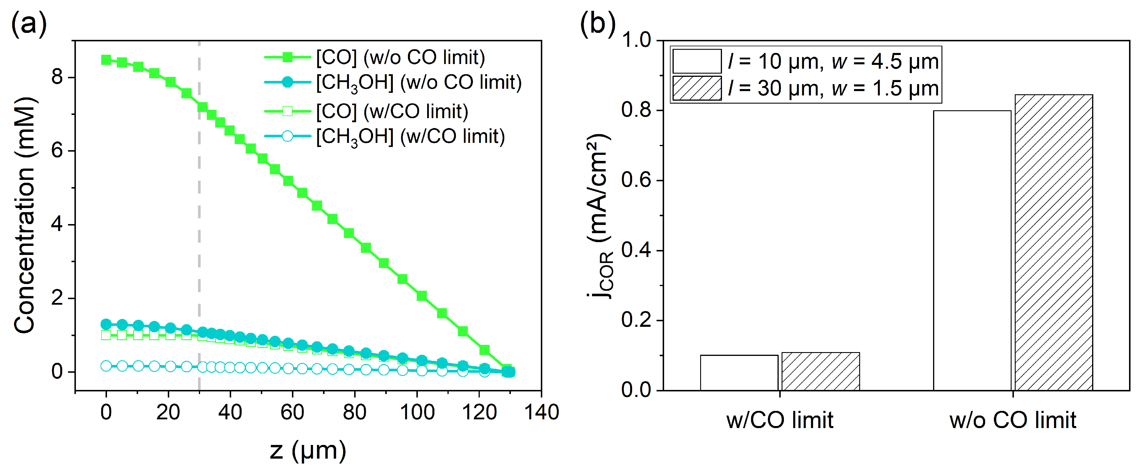 Electrochem 07 00005 g006