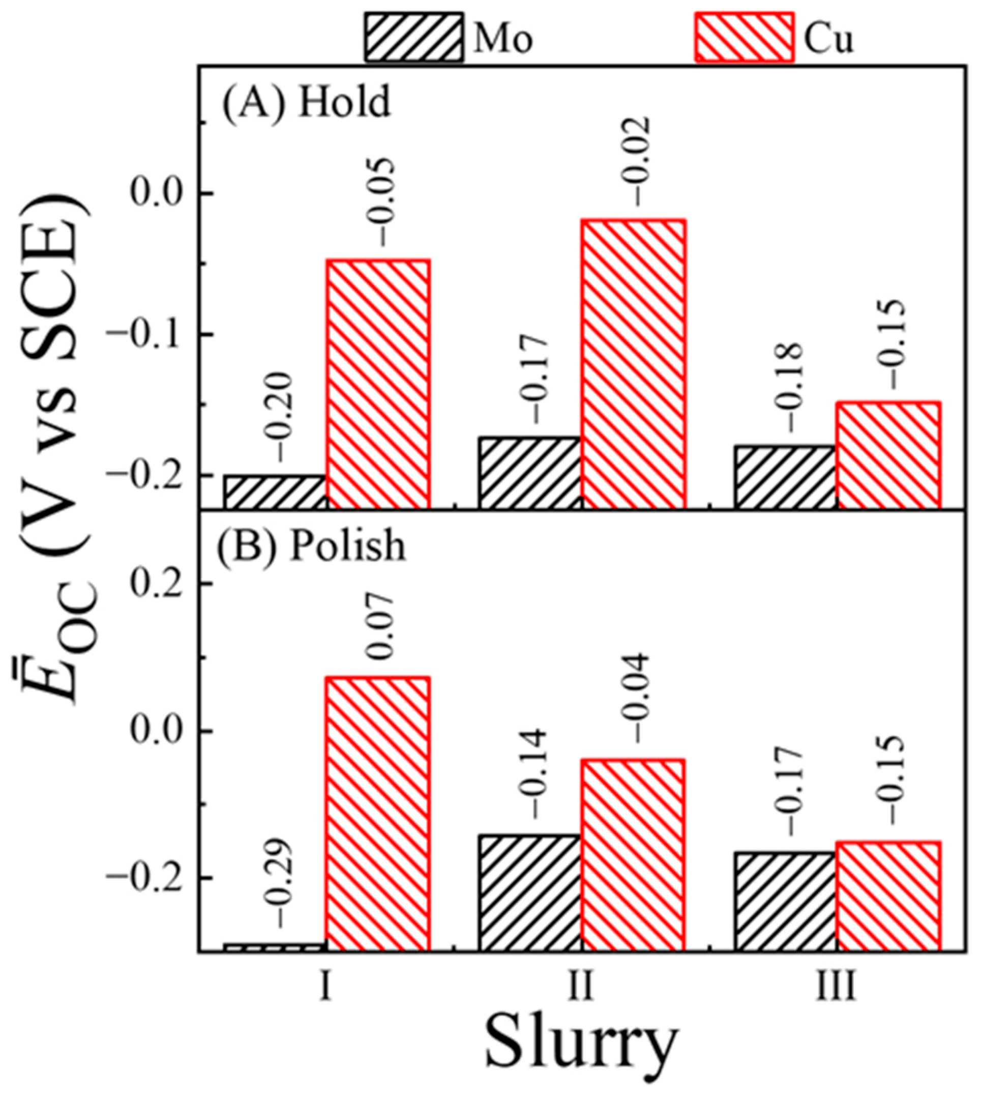 Electrochem 07 00006 g009 Electrochem 07 00006 g009