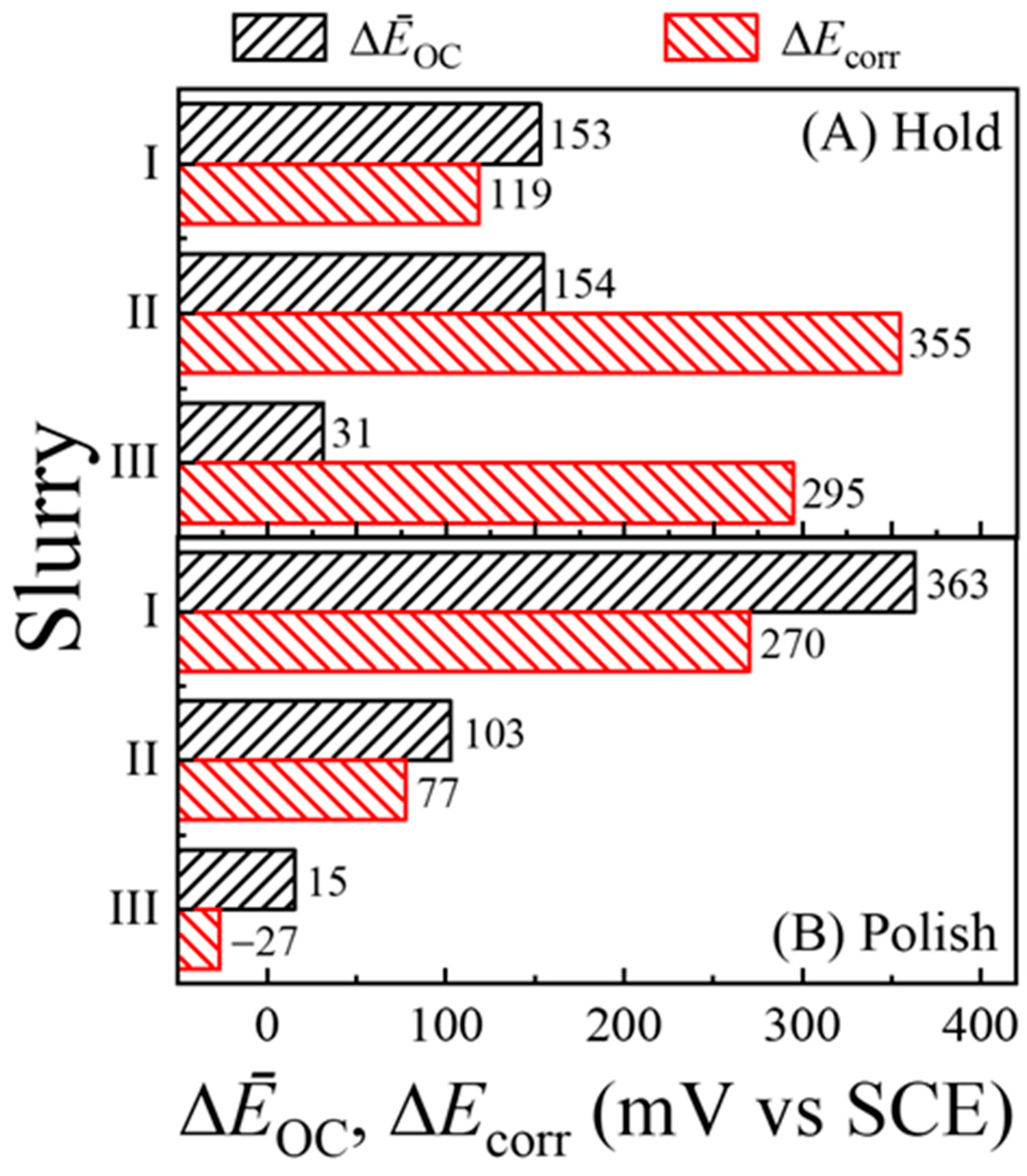 Electrochem 07 00006 g010 Electrochem 07 00006 g010