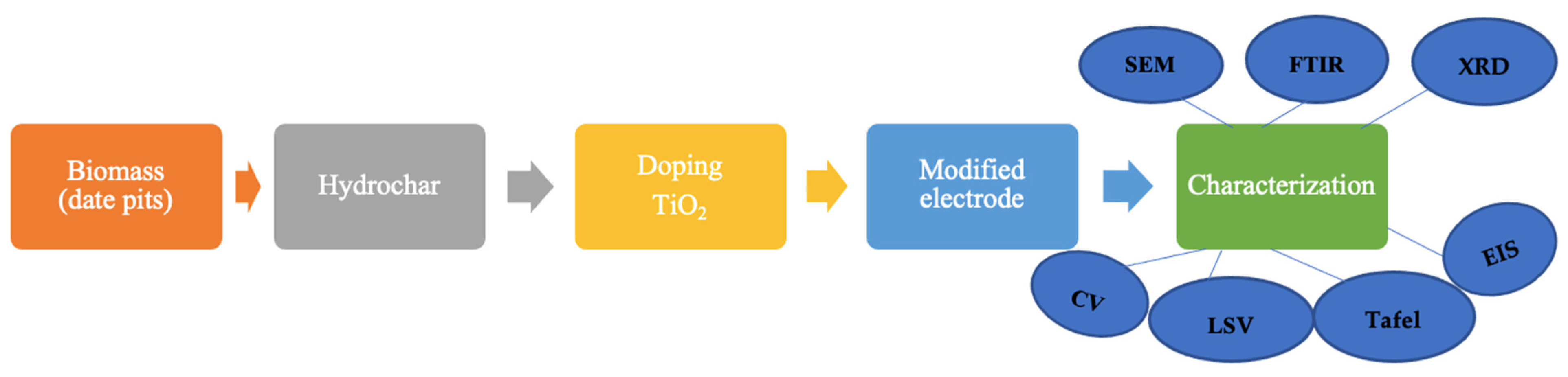 Electrochem 07 00012 g003