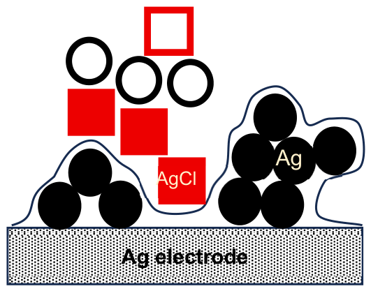 Electrochem 07 00021 g006 Electrochem 07 00021 g006