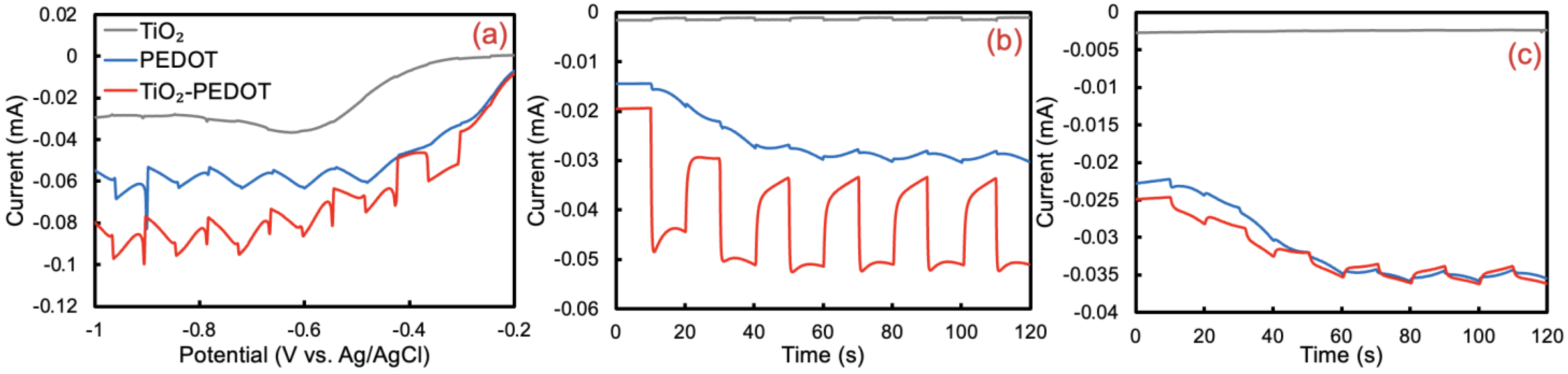 Electrochem 07 00022 g004